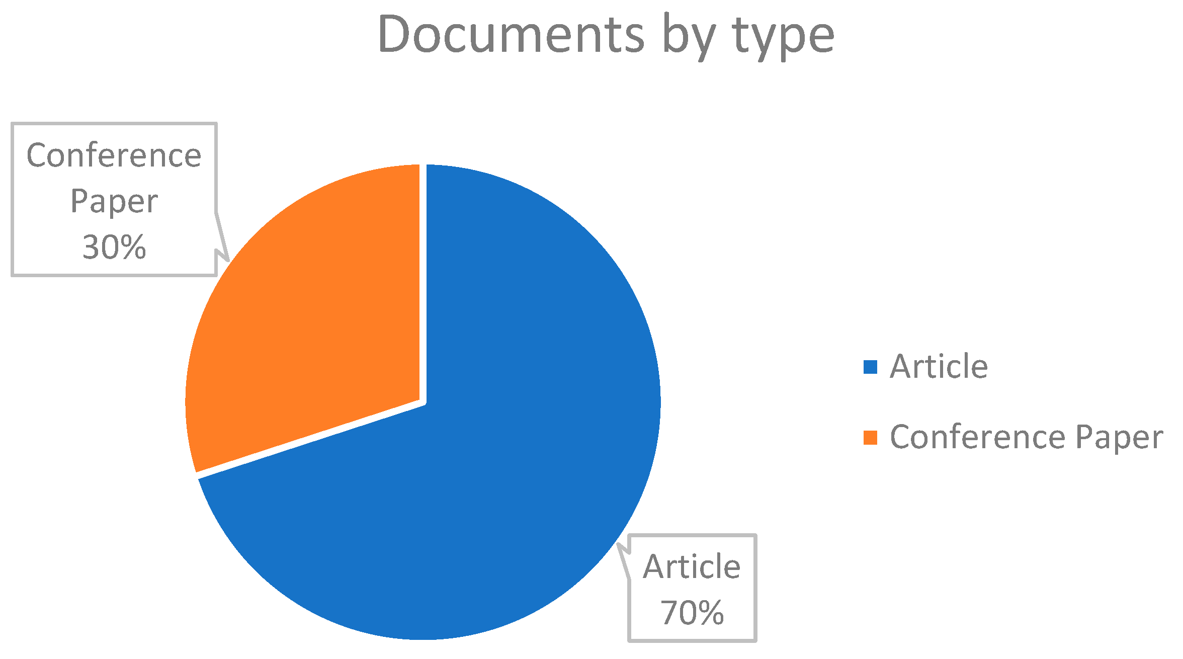 Sustainability 16 06187 g004