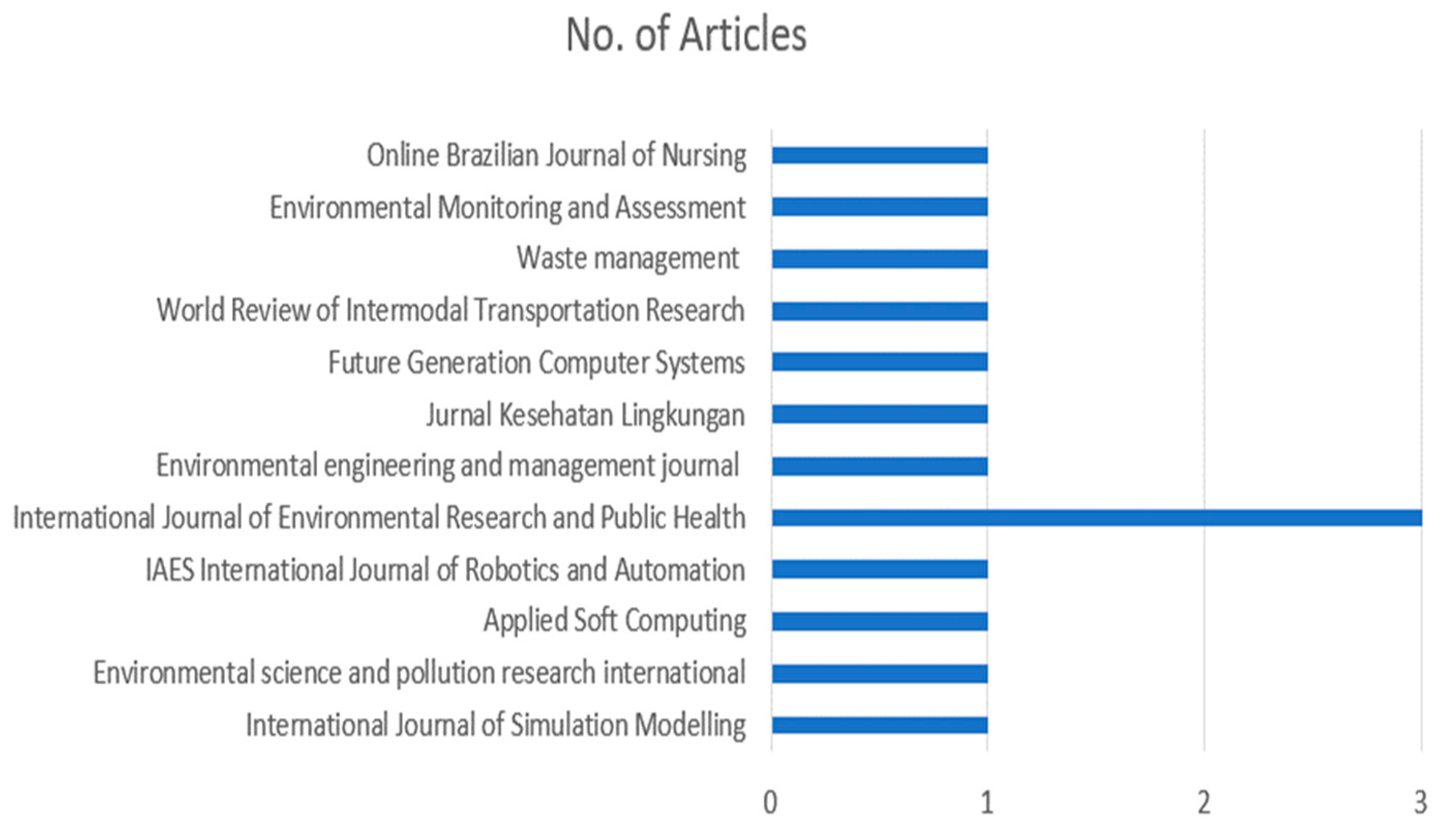 Sustainability 16 06187 g005
