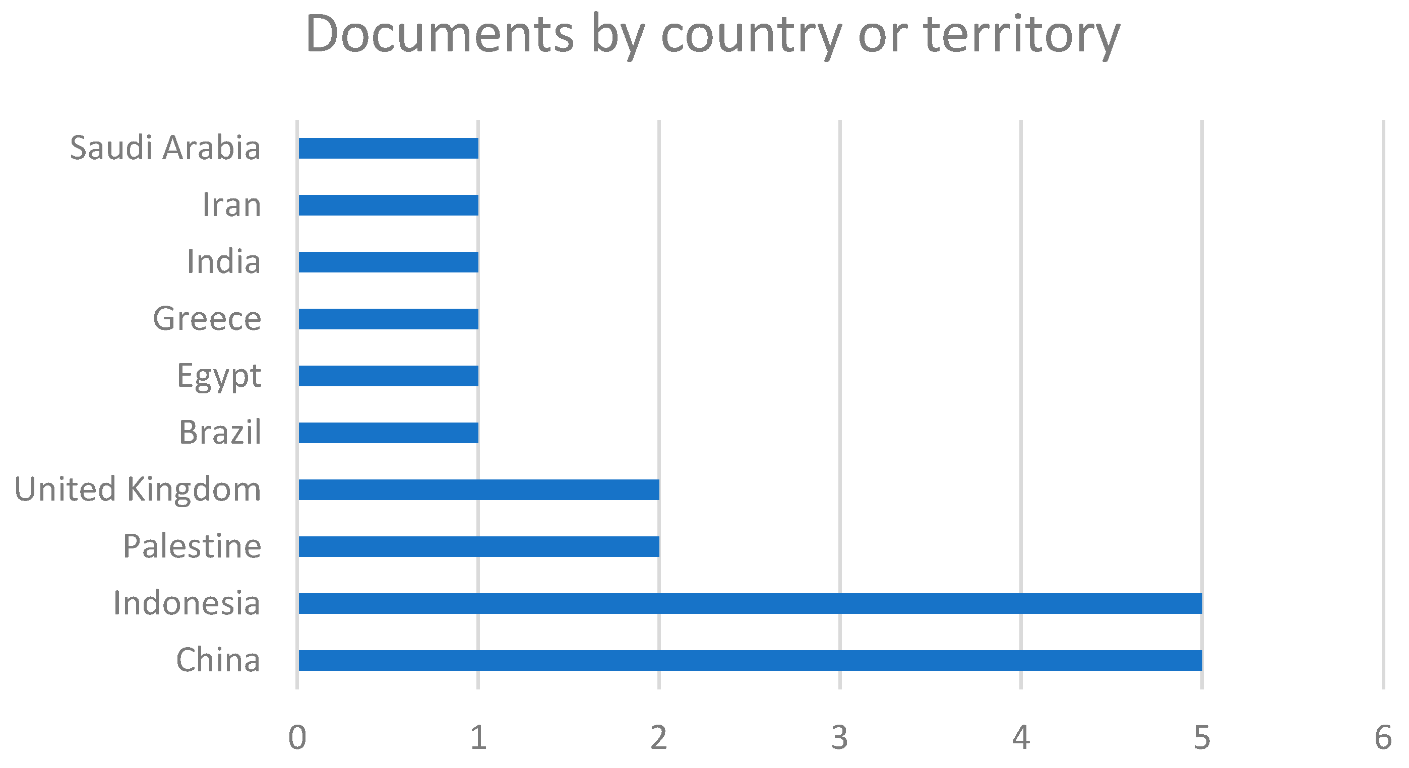 Sustainability 16 06187 g006