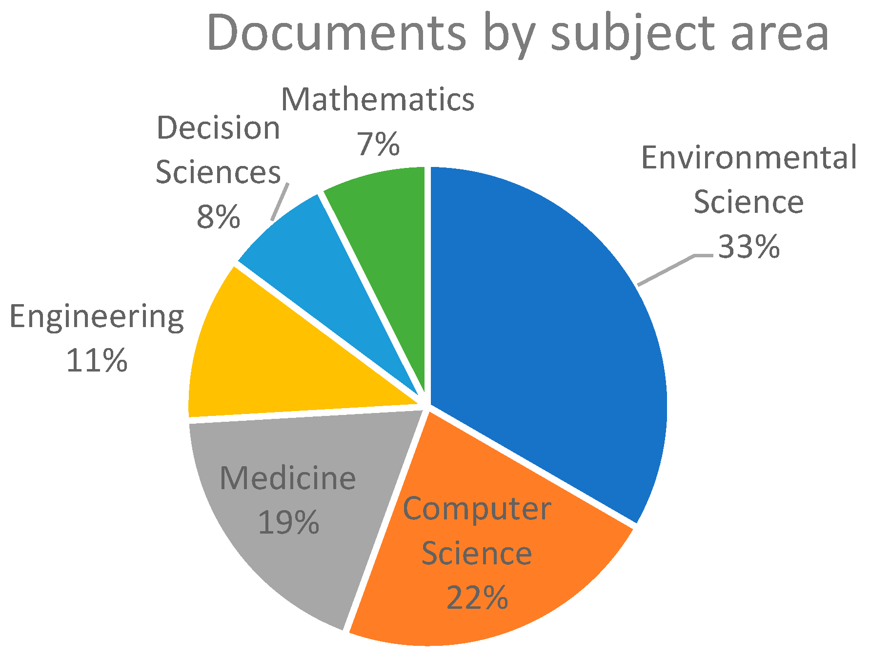 Sustainability 16 06187 g008