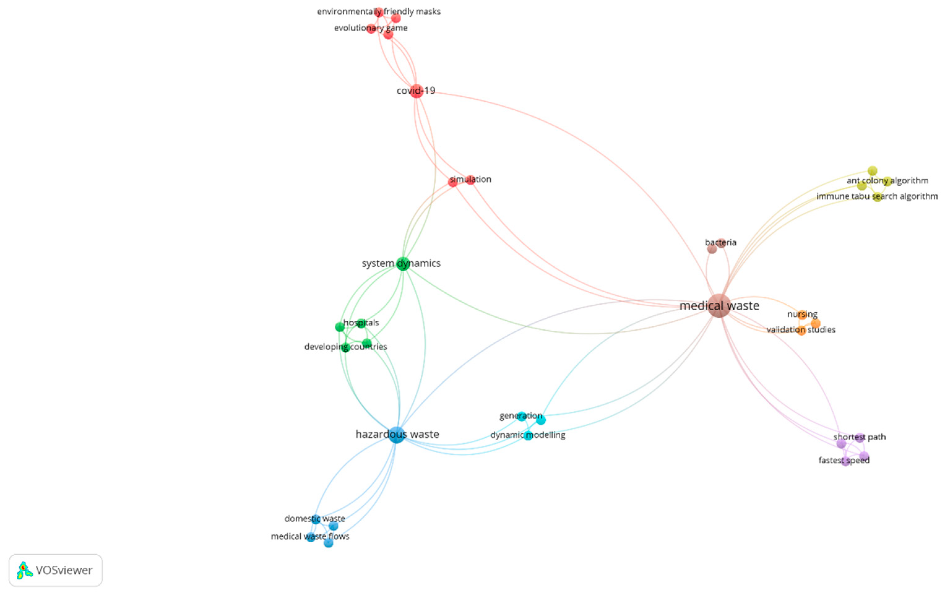 Sustainability 16 06187 g010