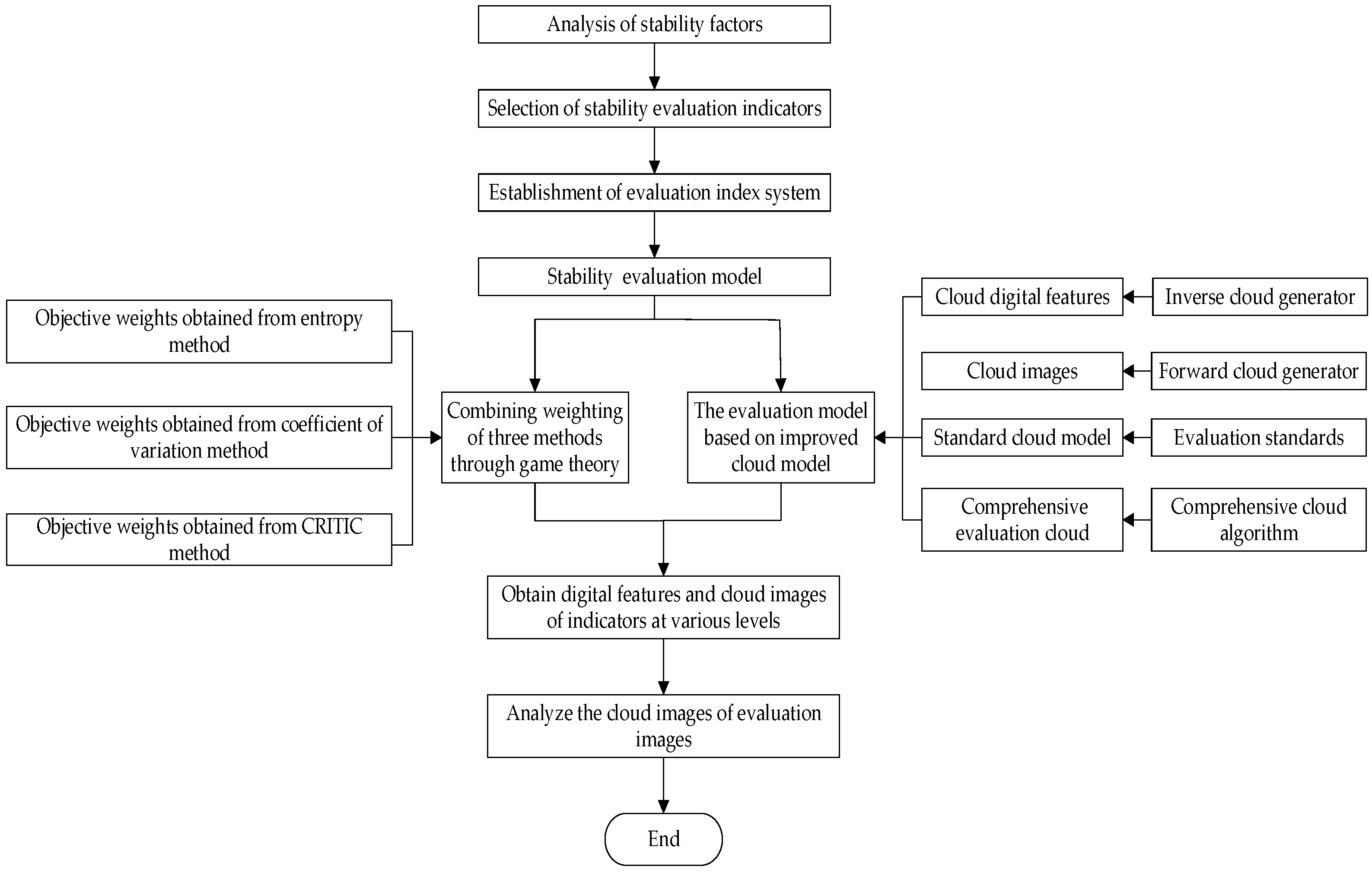Sustainability 16 06189 g001