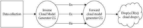 New Electric Power System Stability Evaluation Based on Game Theory ...