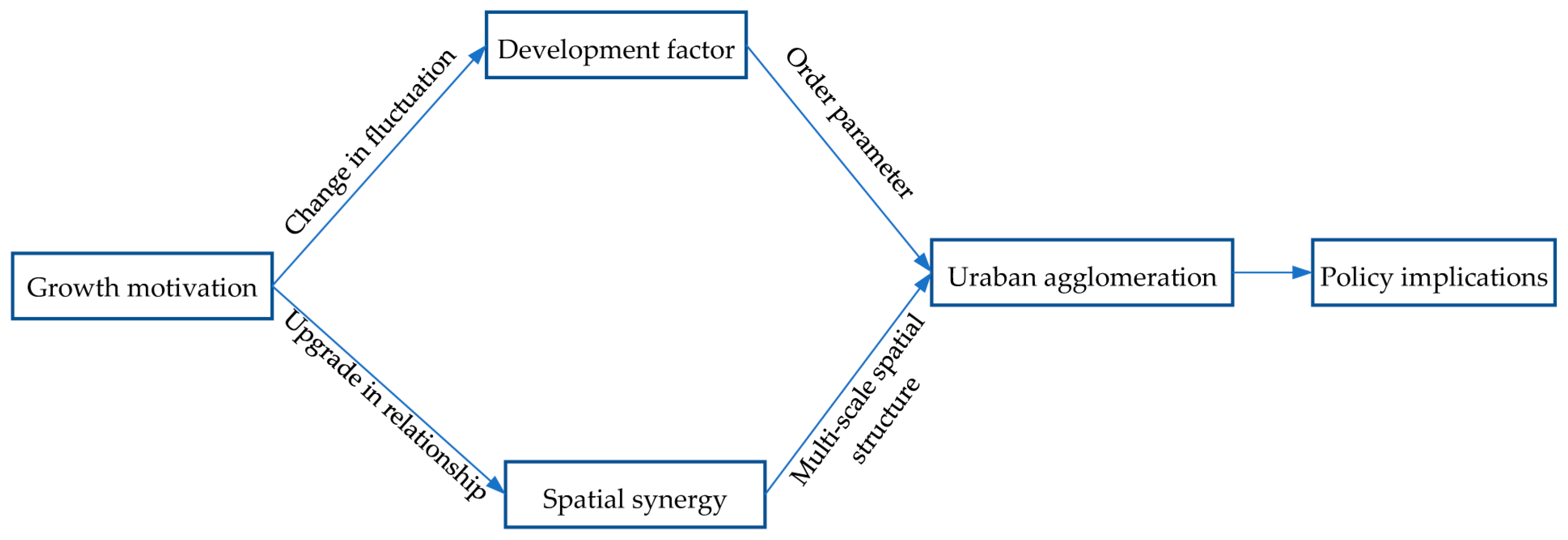 Sustainability 16 06190 g001
