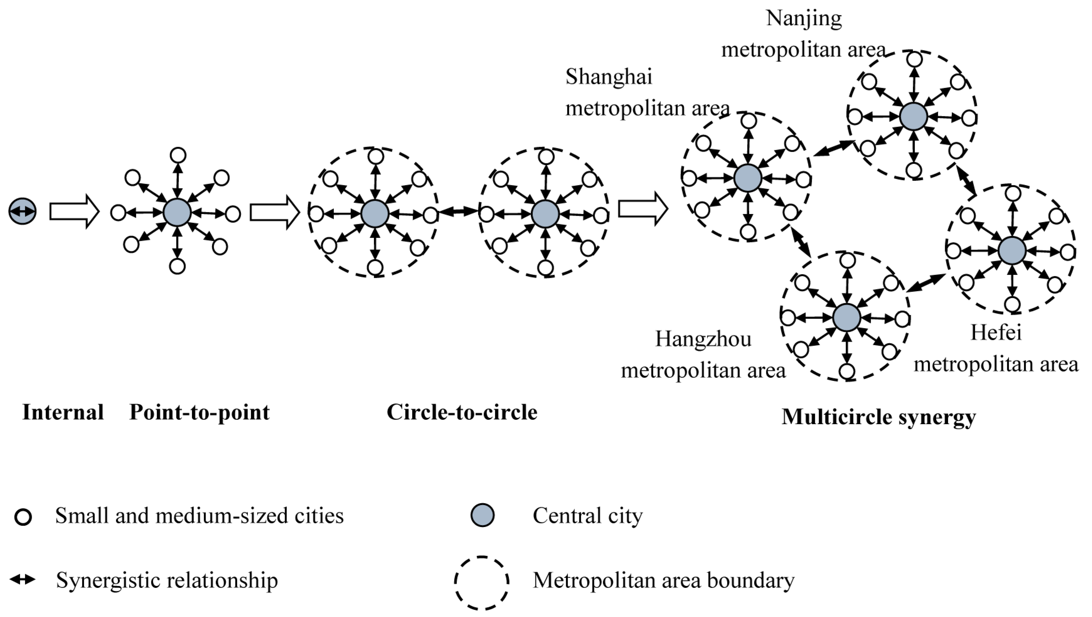 Sustainability 16 06190 g006
