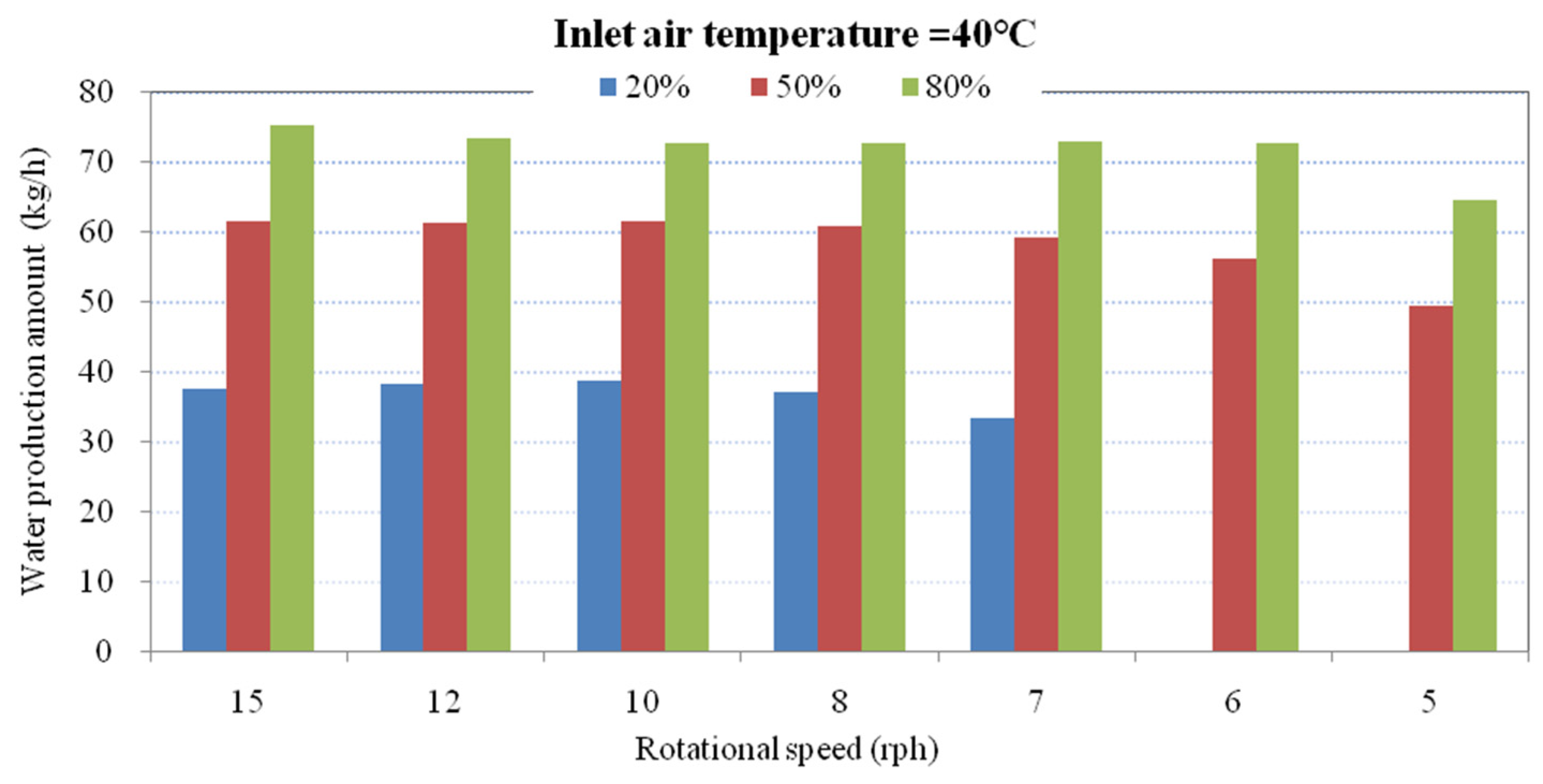 Sustainability 16 06193 g004