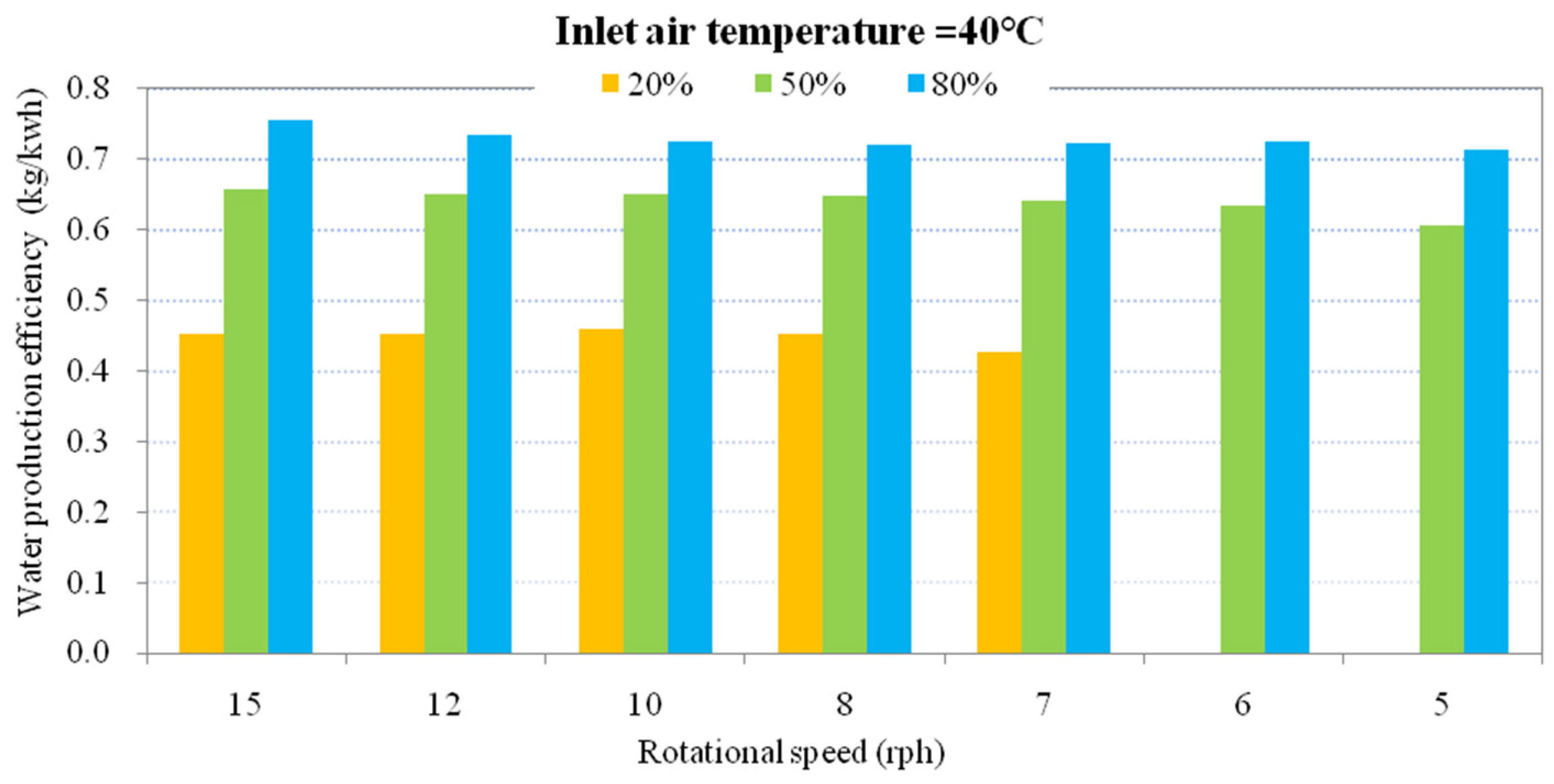 Sustainability 16 06193 g005