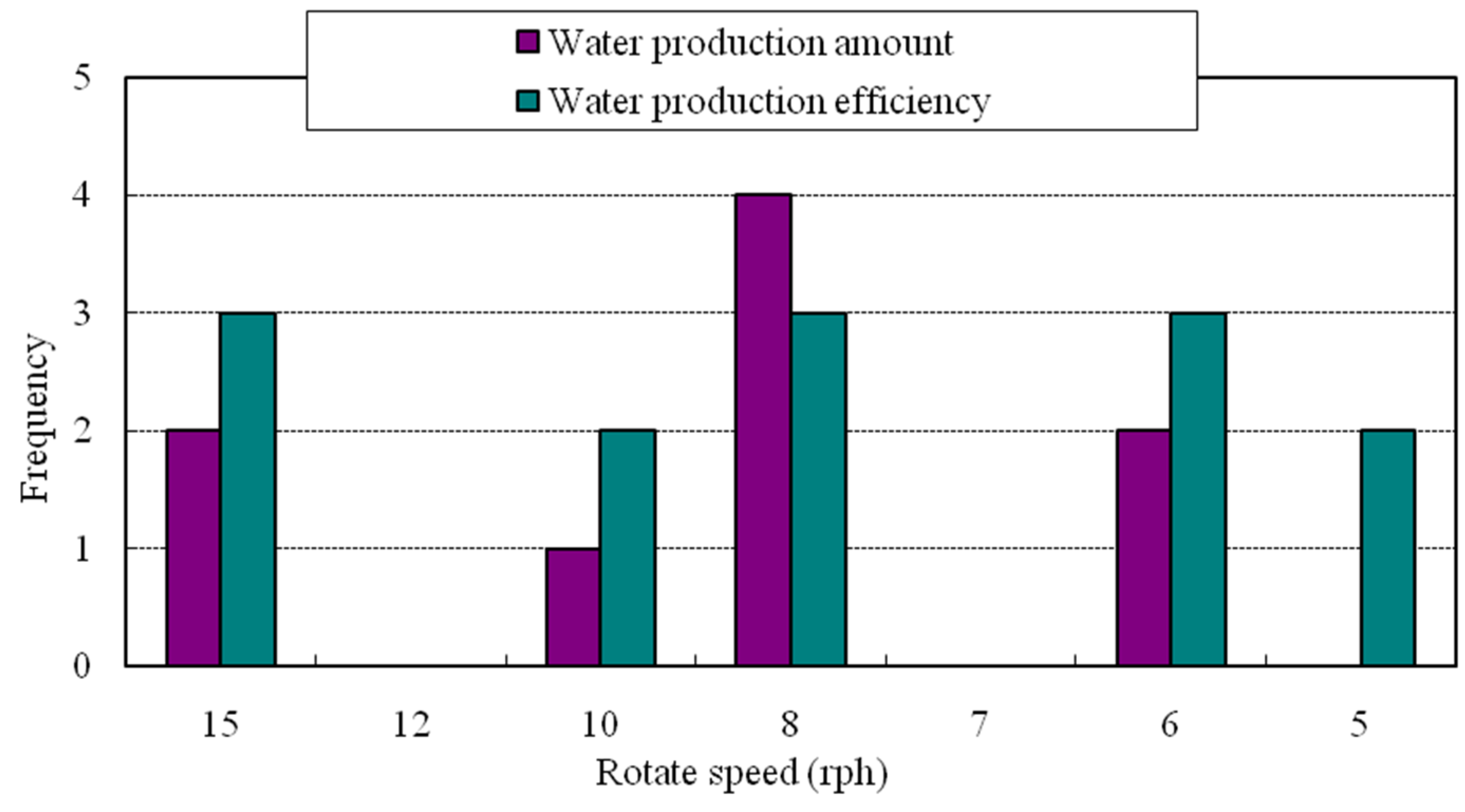 Sustainability 16 06193 g006
