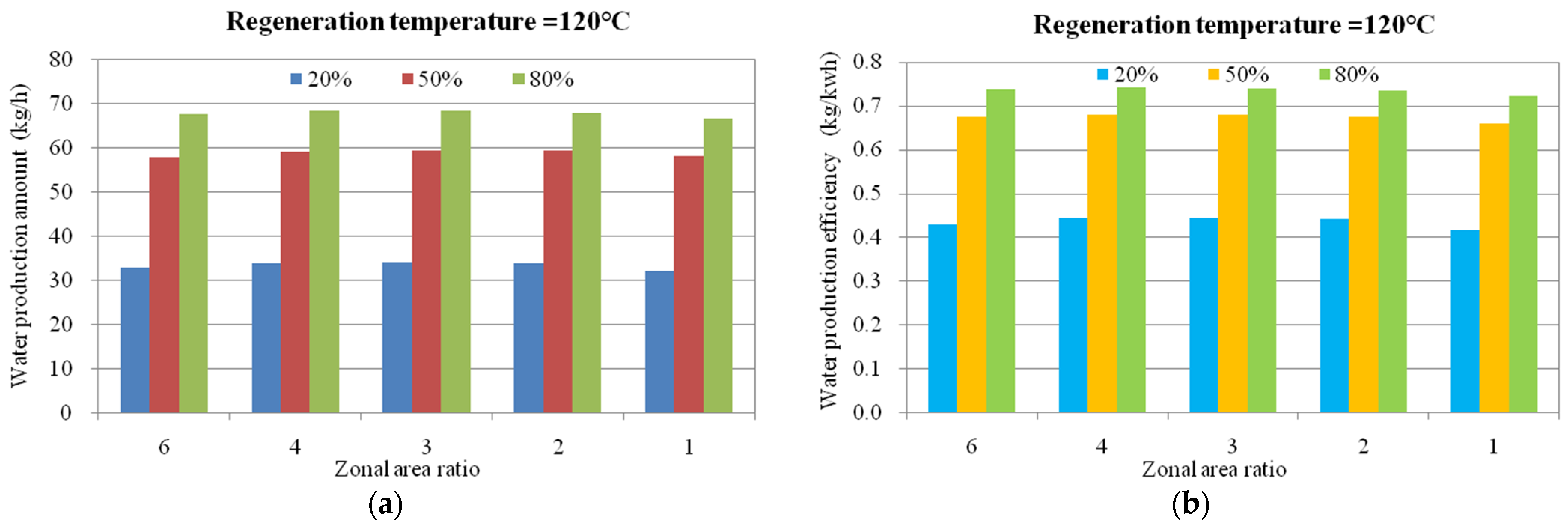 Sustainability 16 06193 g007