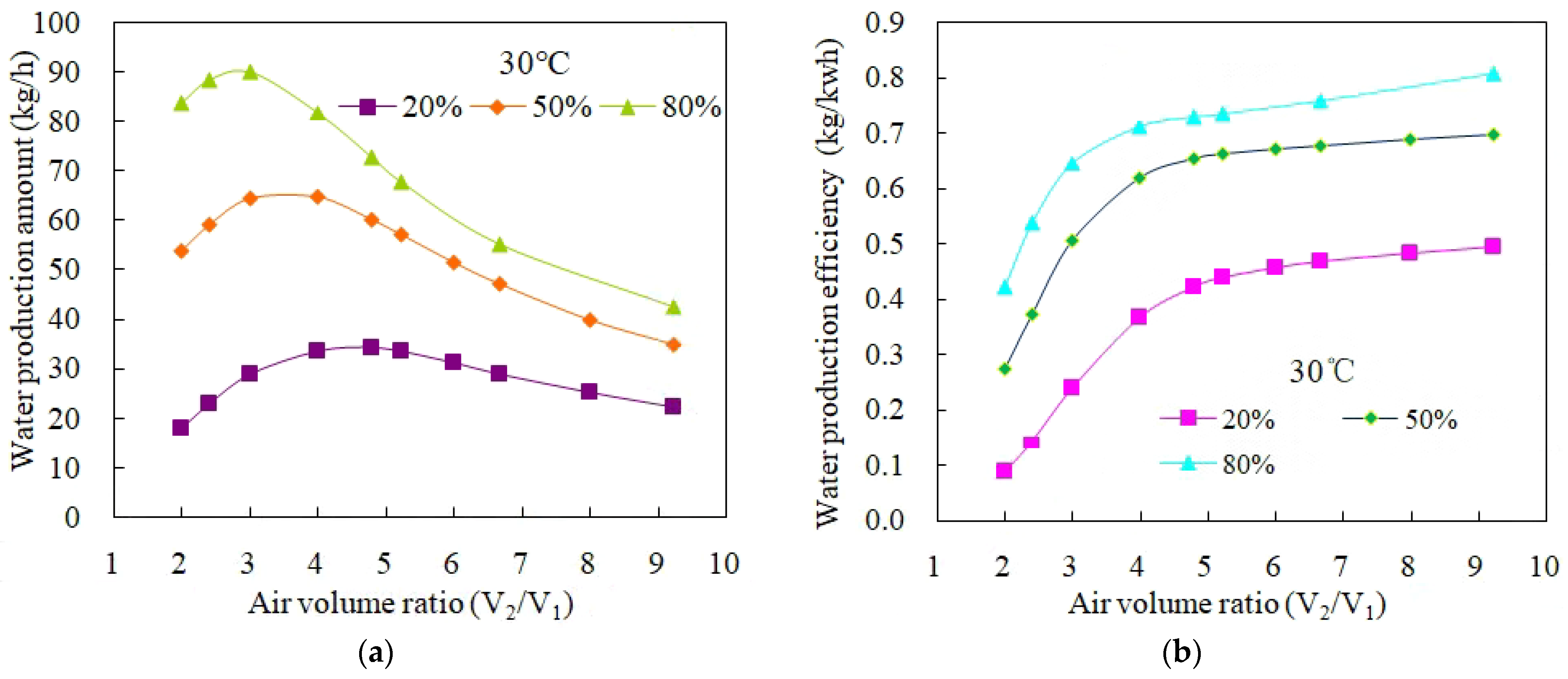 Sustainability 16 06193 g009