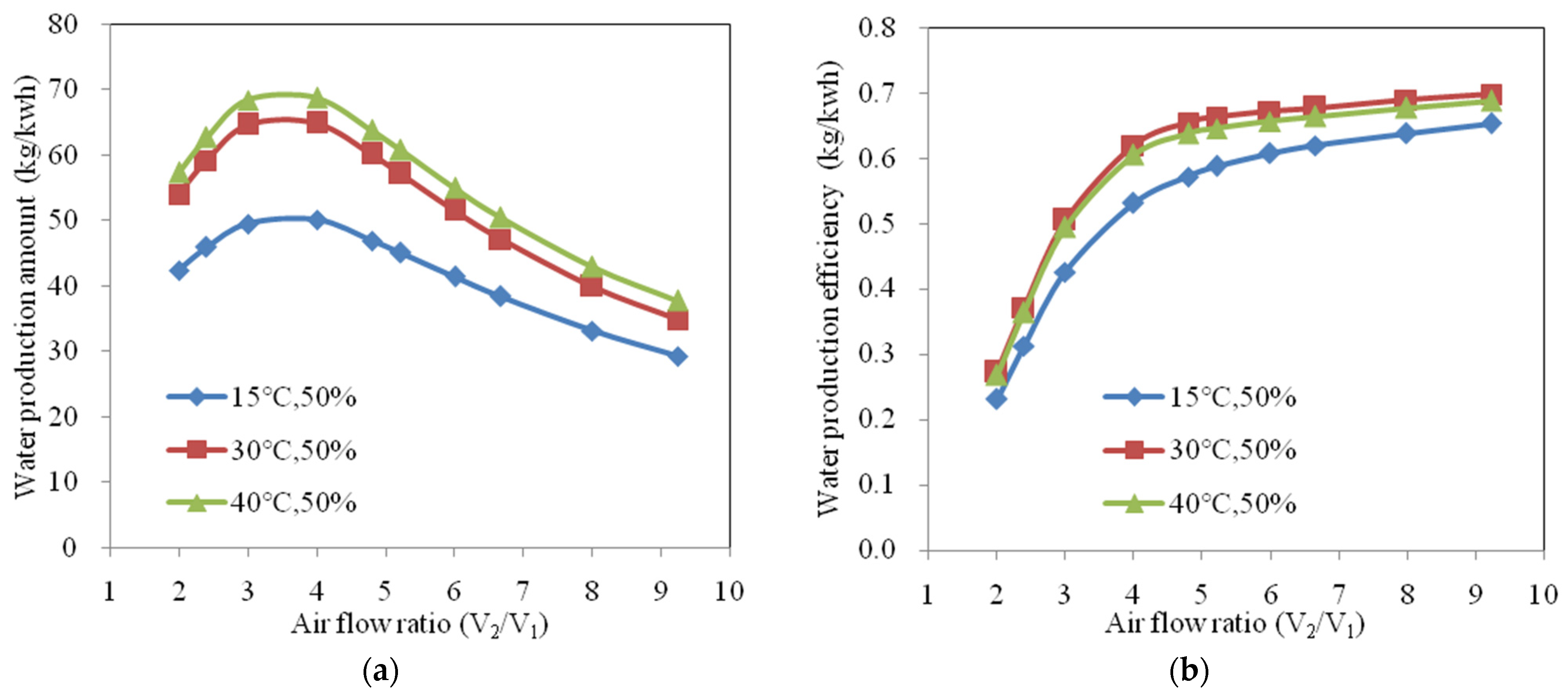 Sustainability 16 06193 g010