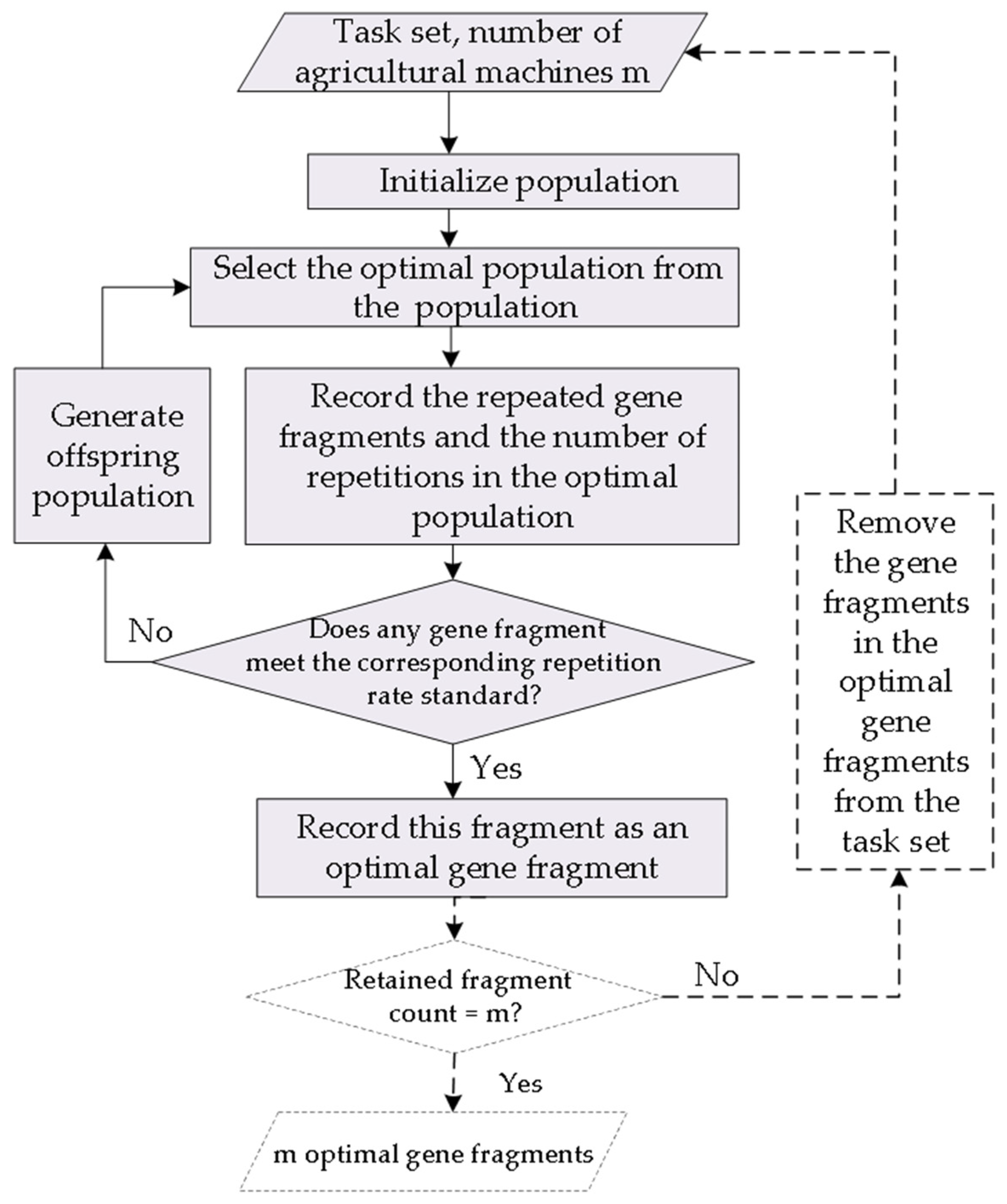 Sustainability 16 06199 g006