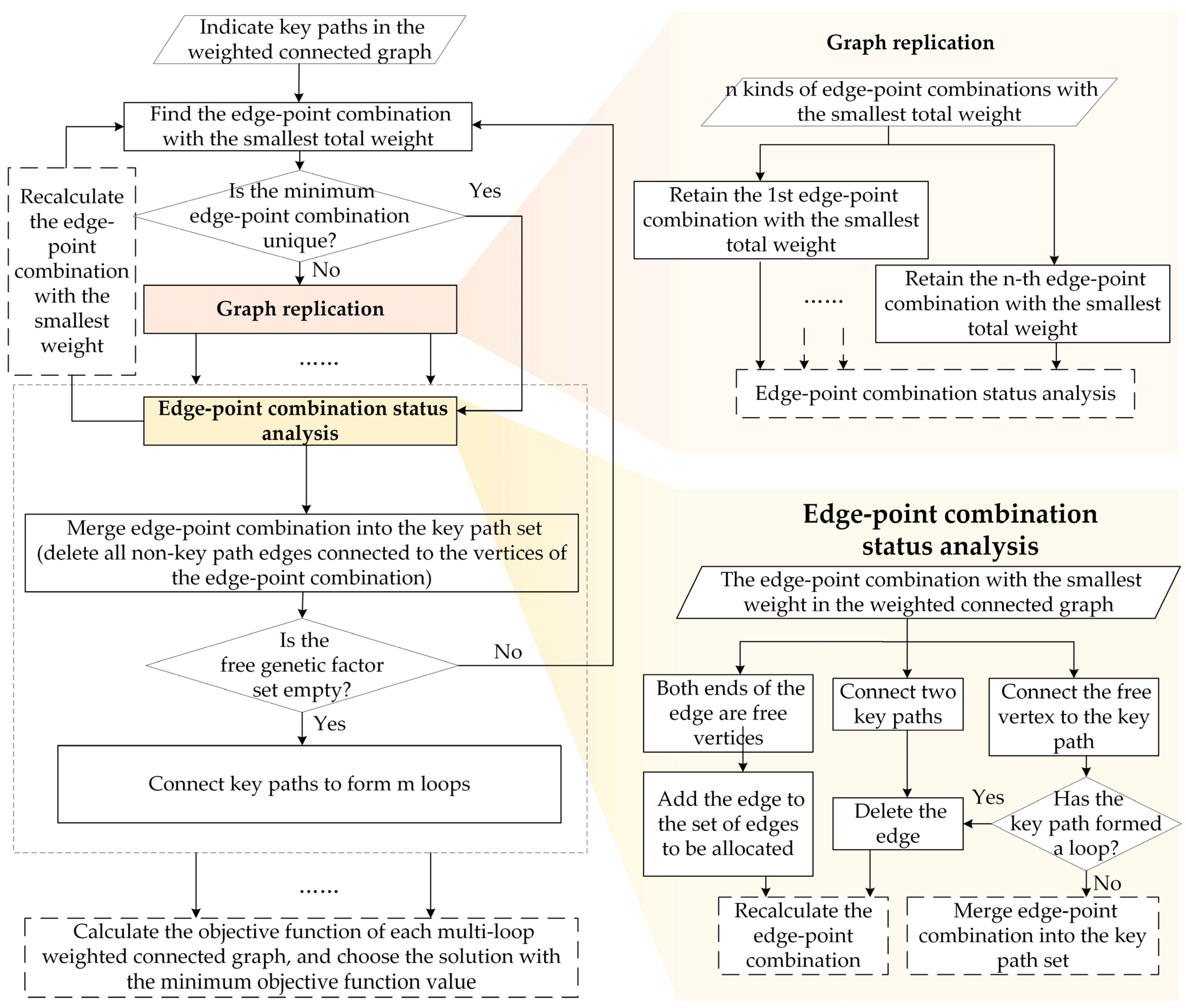 Sustainability 16 06199 g007