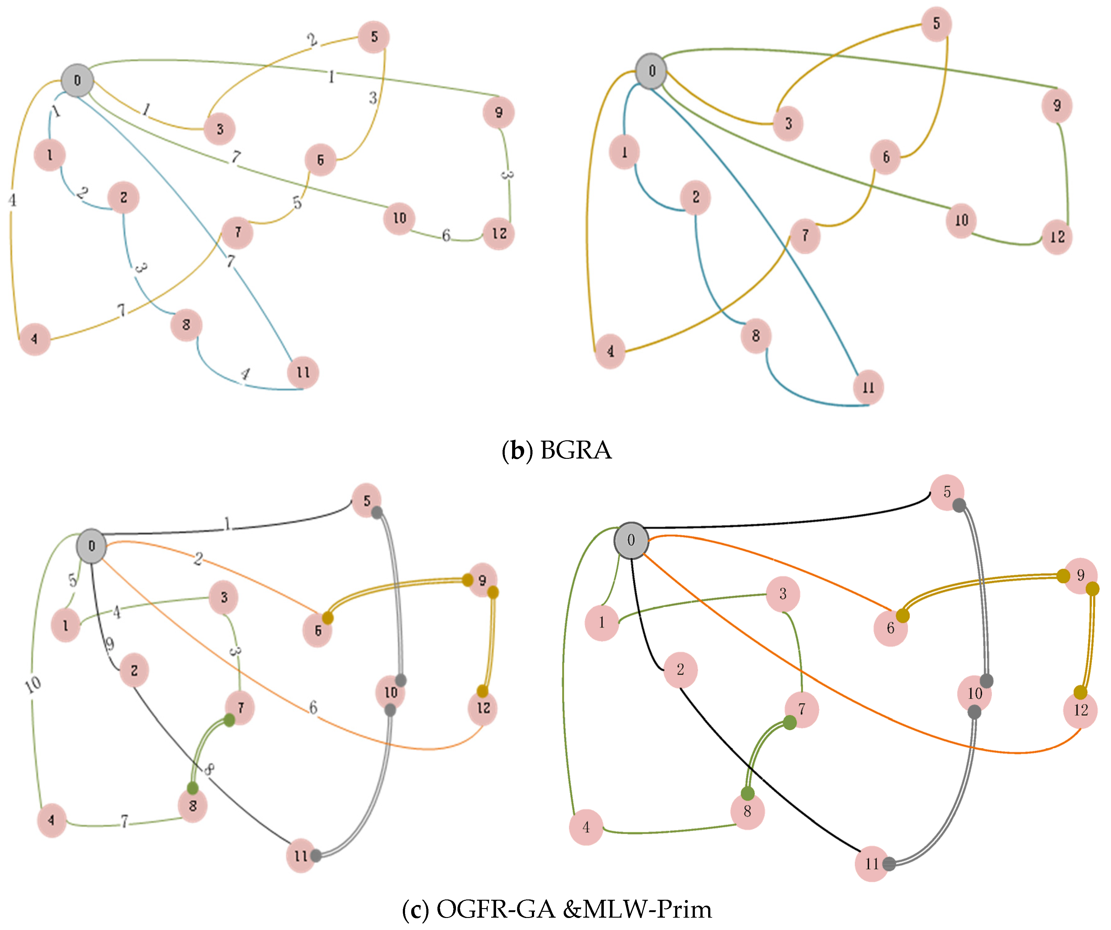 Sustainability 16 06199 g011b
