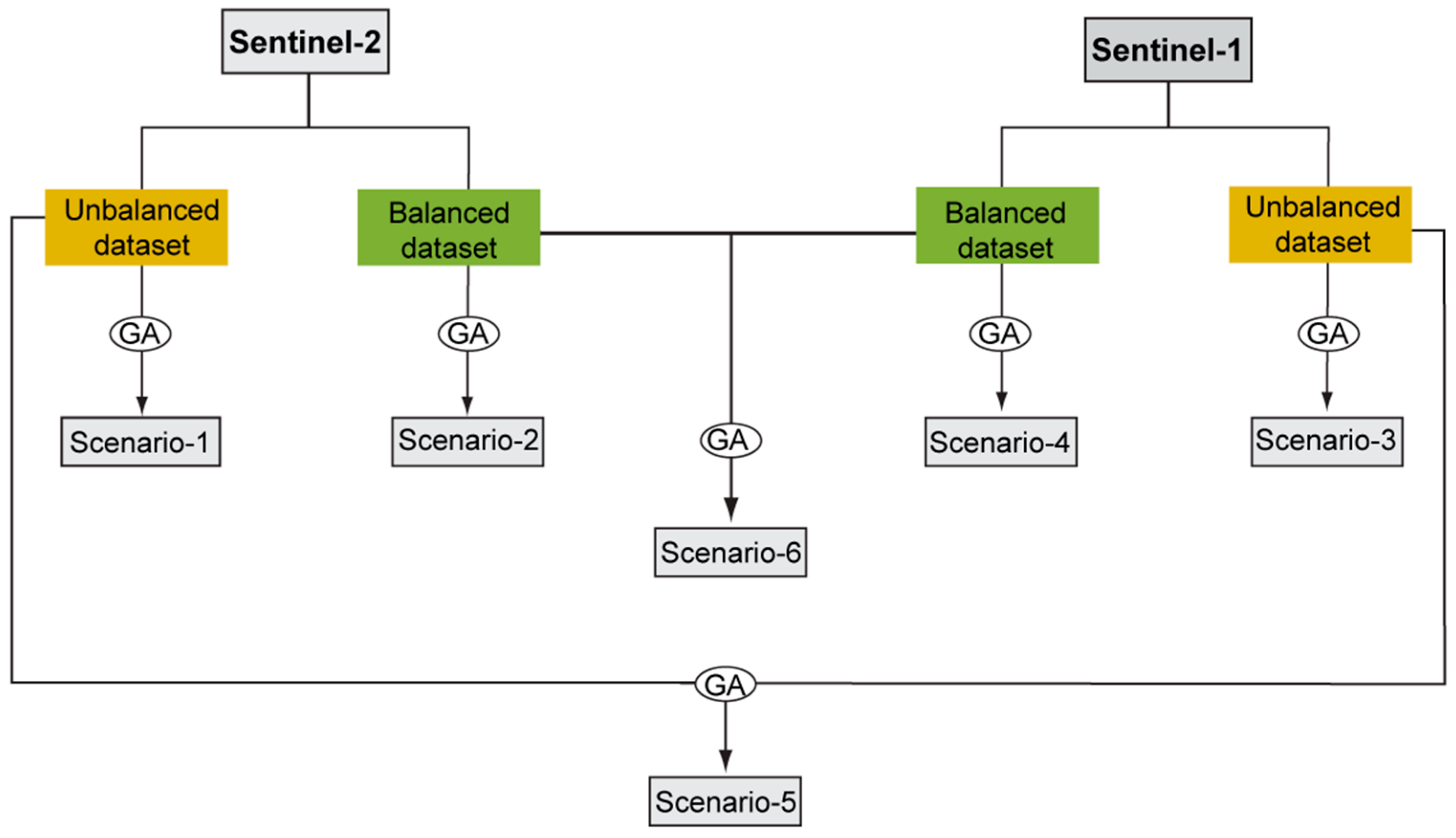 Sustainability 16 06200 g003 Sustainability 16 06200 g003