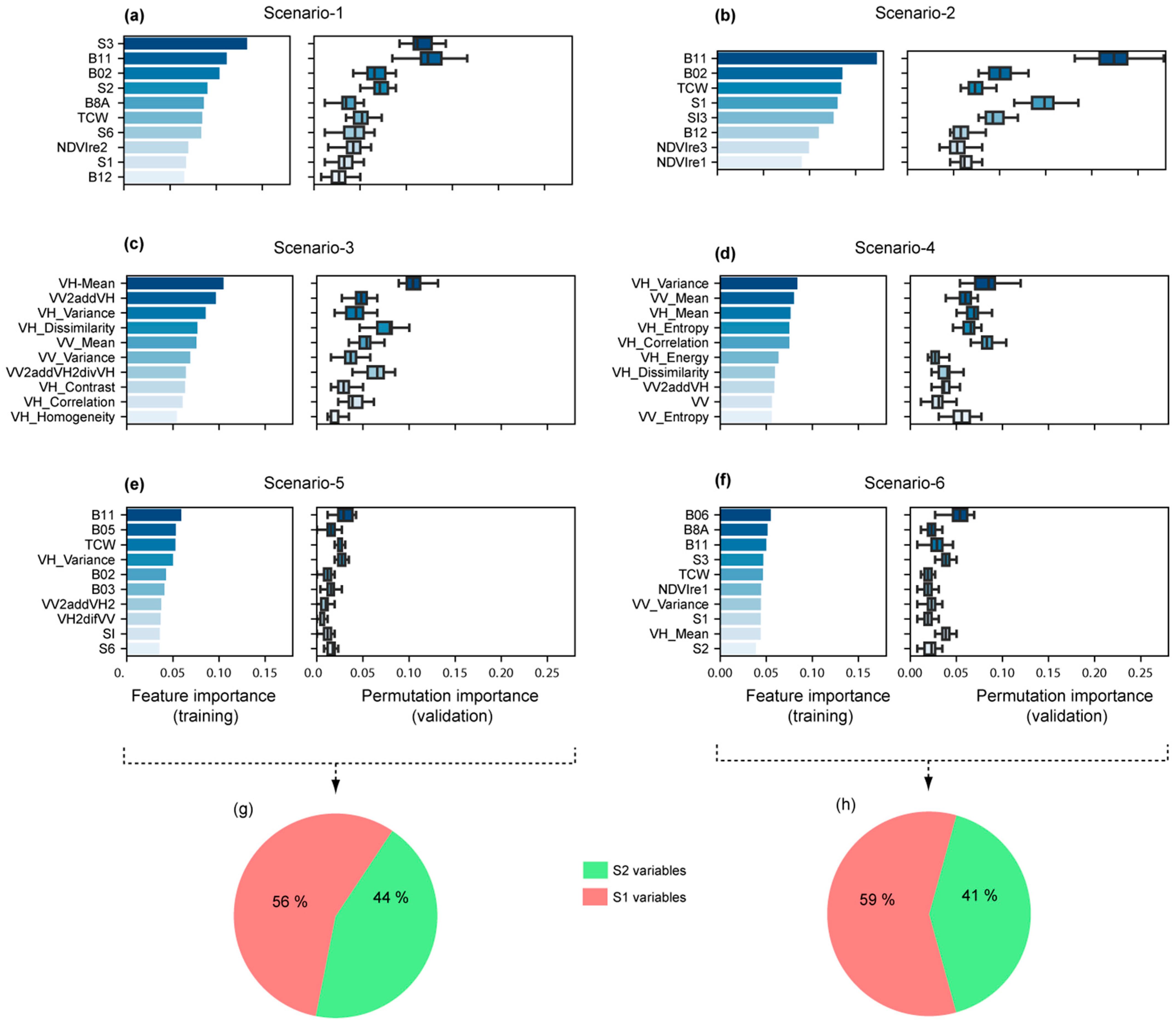 Sustainability 16 06200 g004 Sustainability 16 06200 g004
