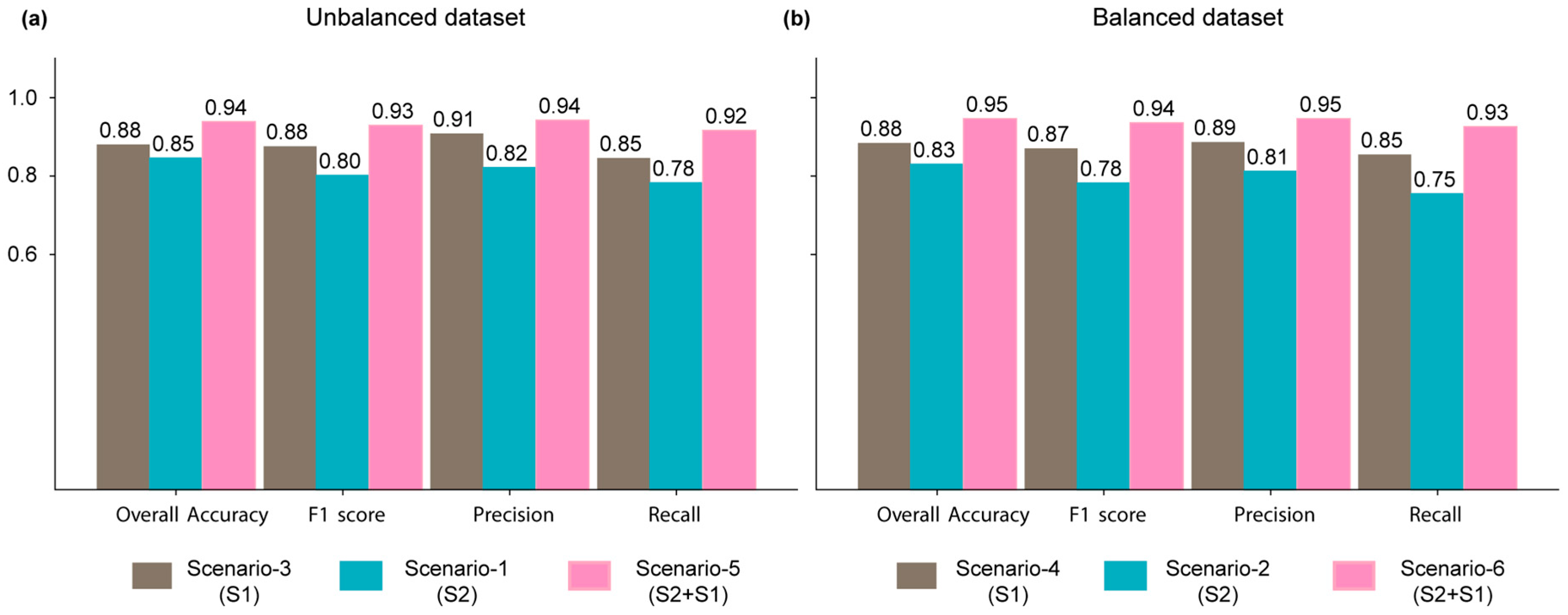 Sustainability 16 06200 g005 Sustainability 16 06200 g005