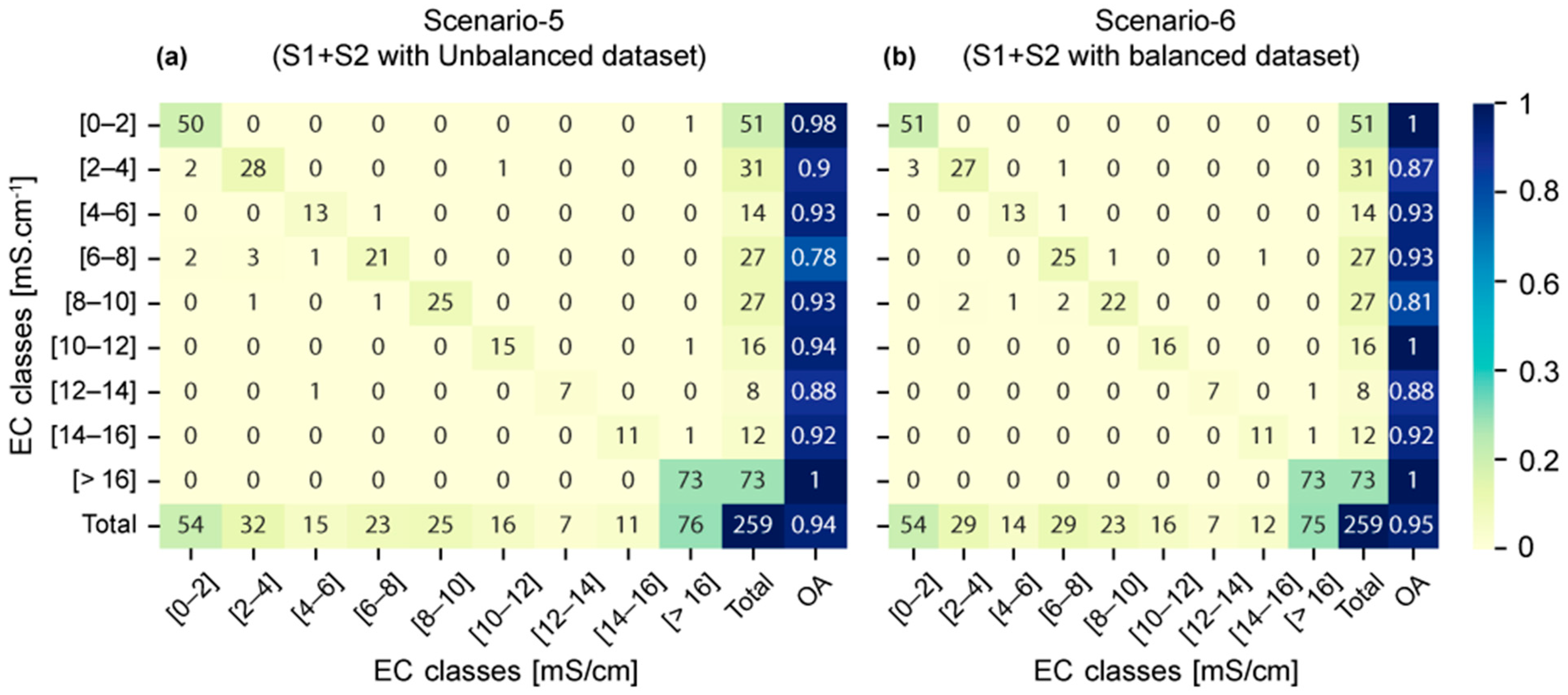 Sustainability 16 06200 g006 Sustainability 16 06200 g006