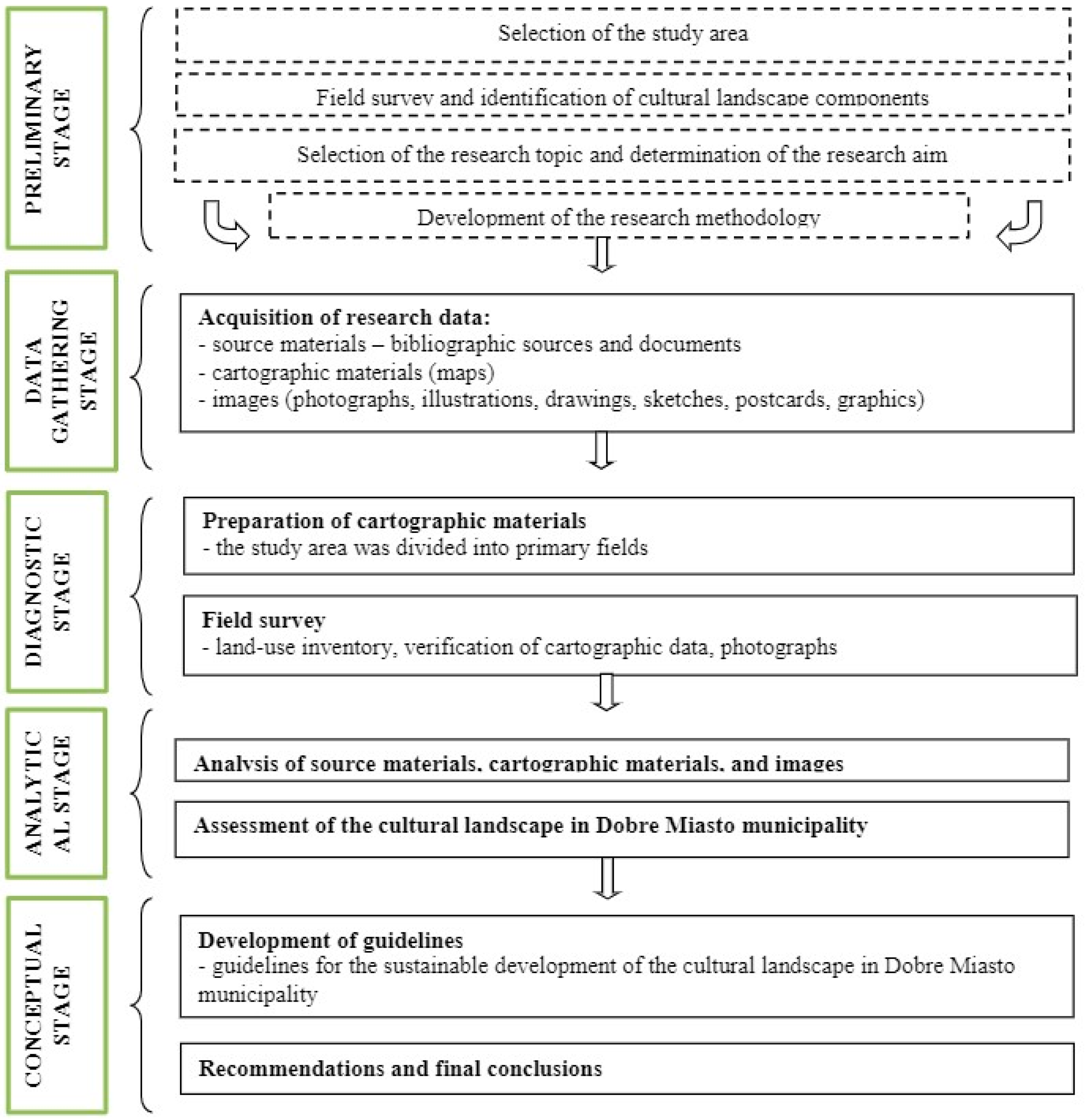 Sustainability 16 06201 g006