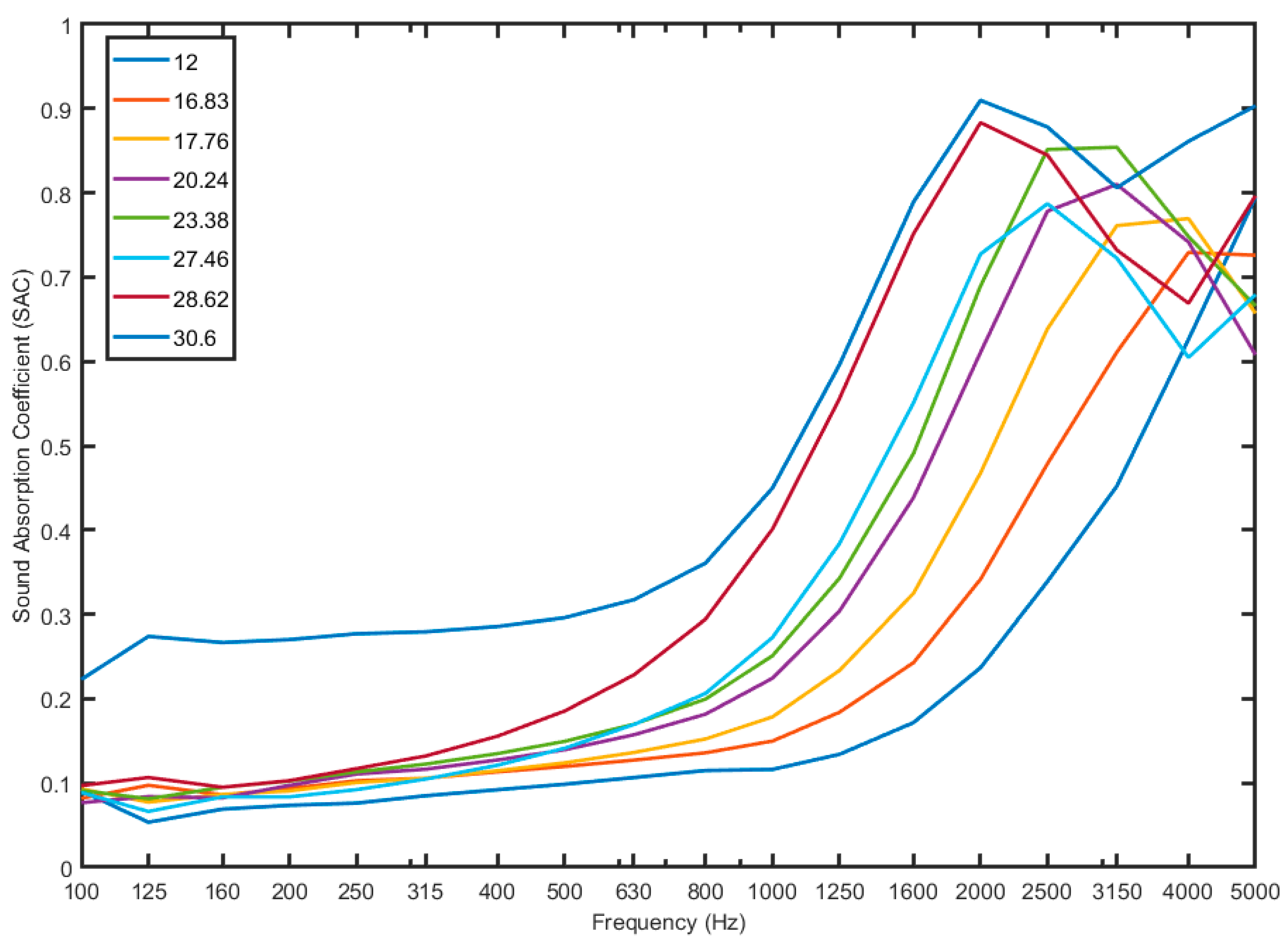 Sustainability 16 06204 g005