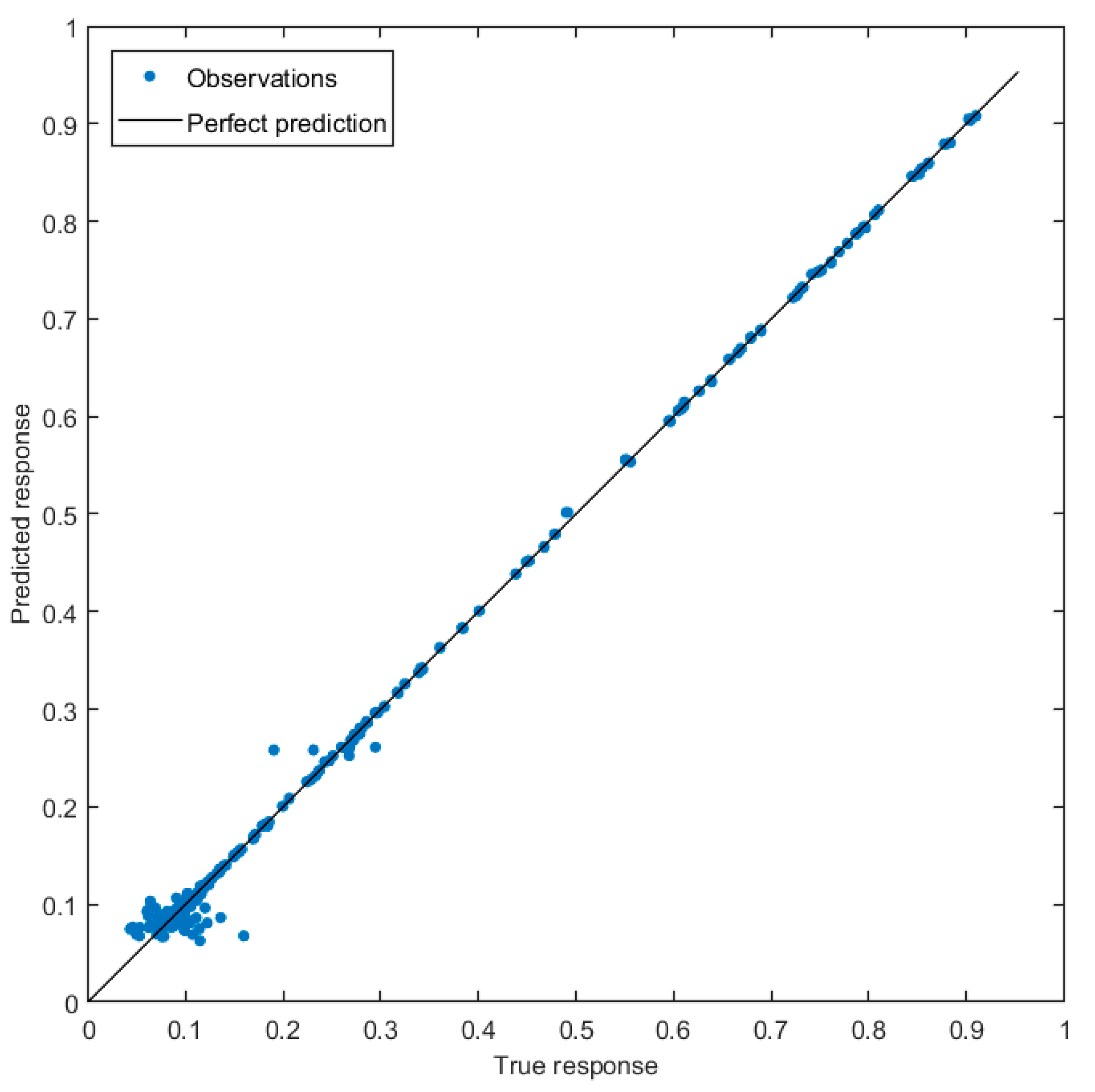 Sustainability 16 06204 g007