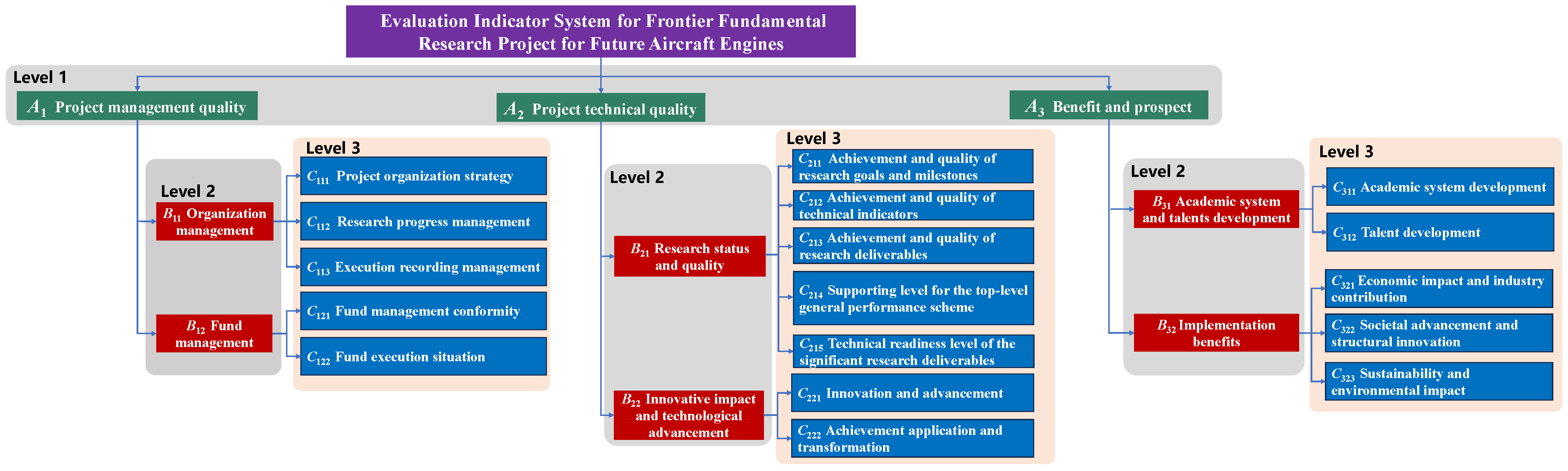 Sustainability 16 06205 g002