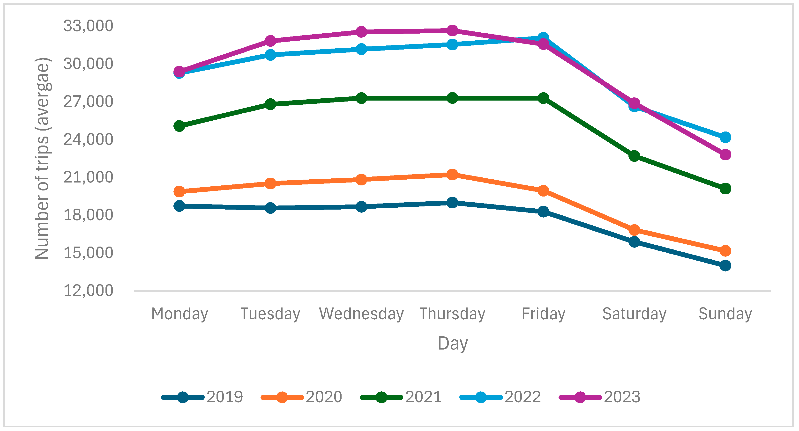 Sustainability 16 06209 g006