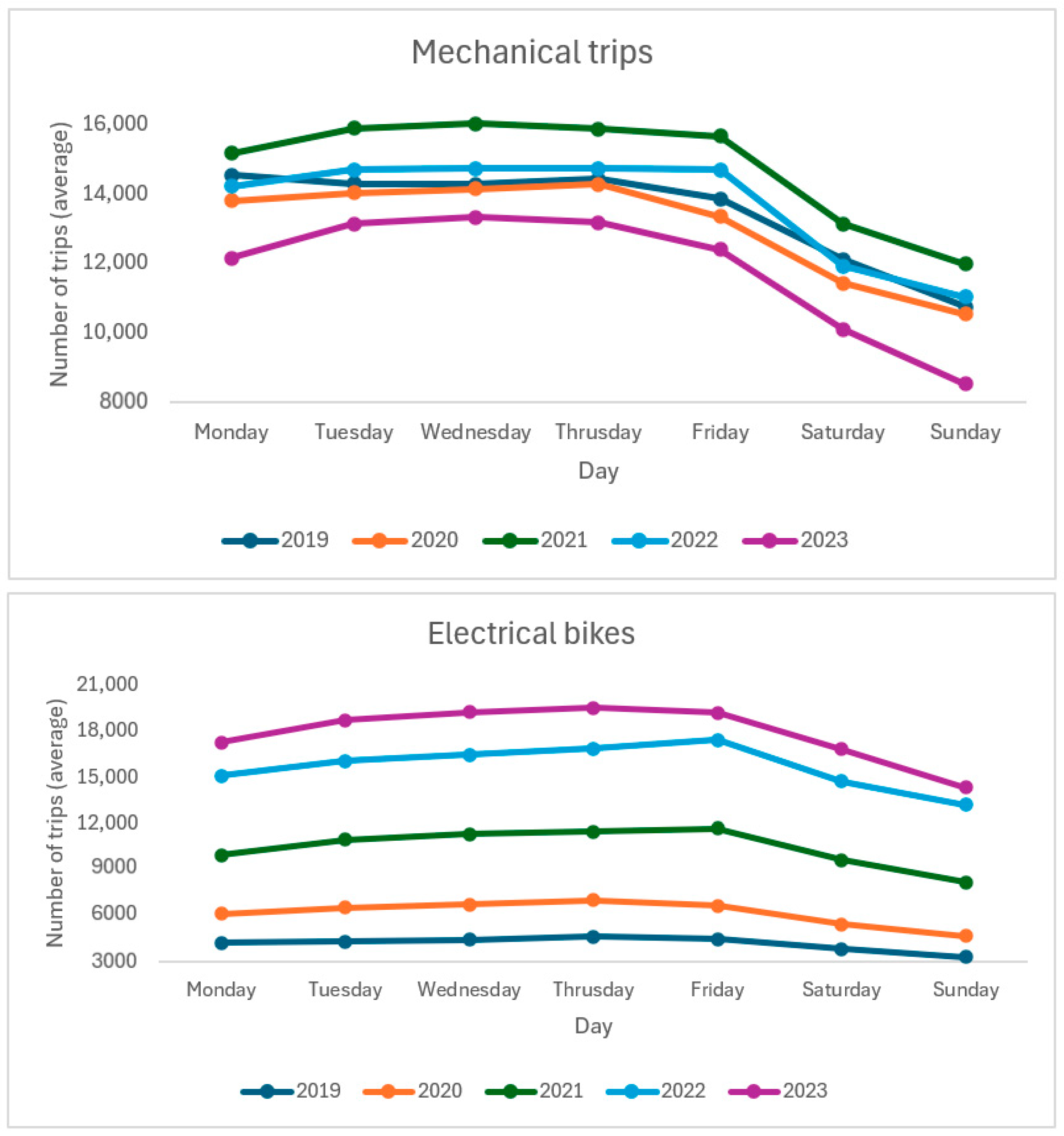 Sustainability 16 06209 g007