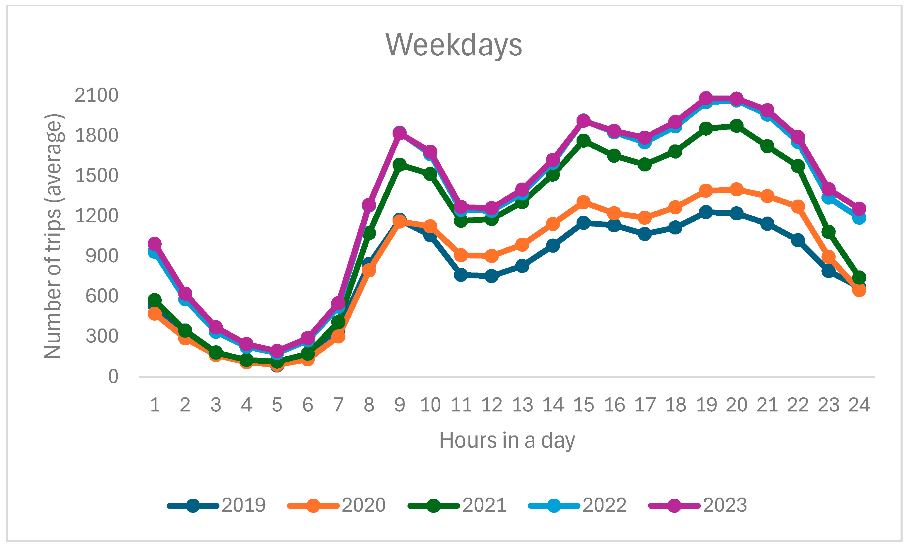 Sustainability 16 06209 g008