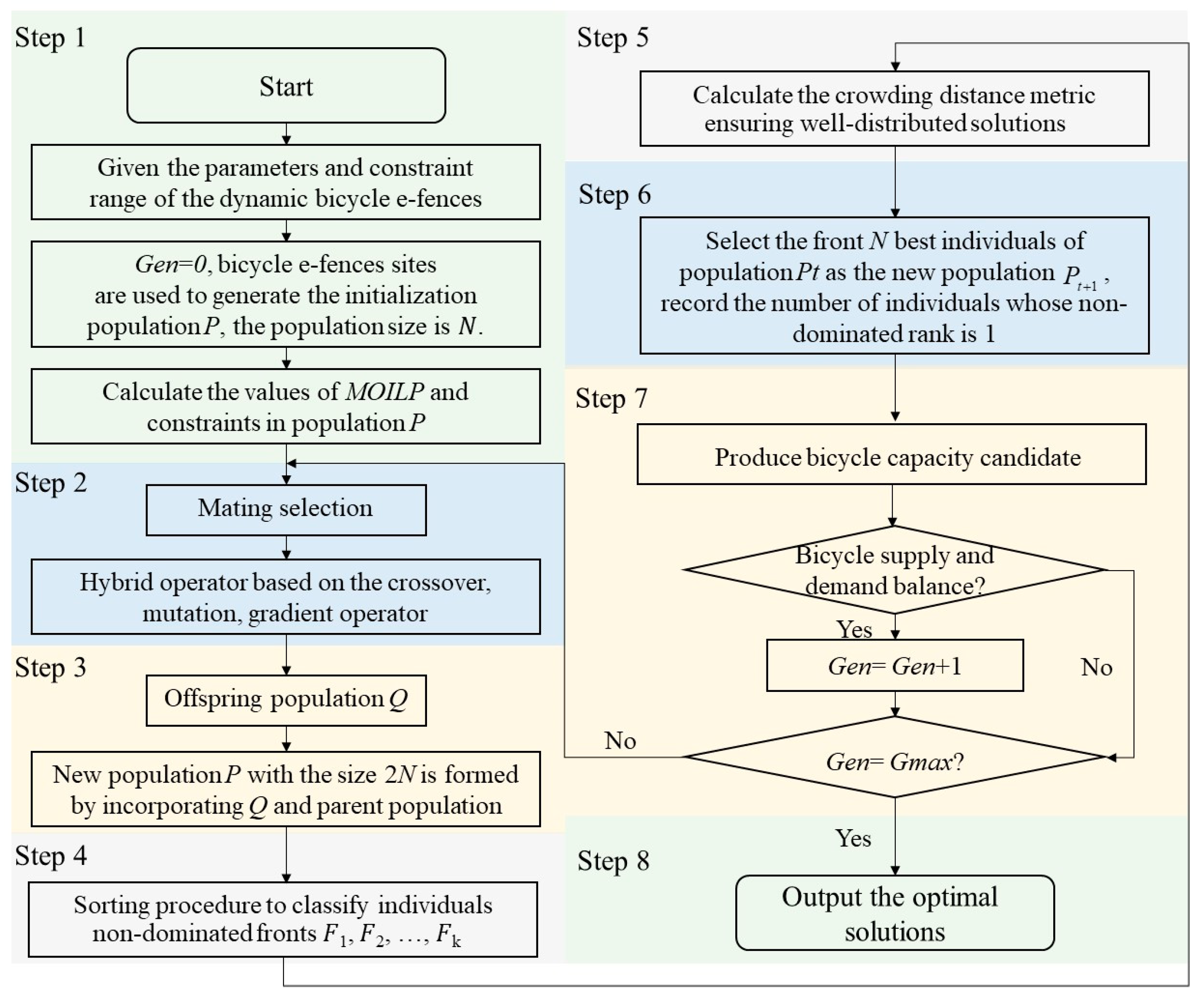 Sustainability 16 06210 g002