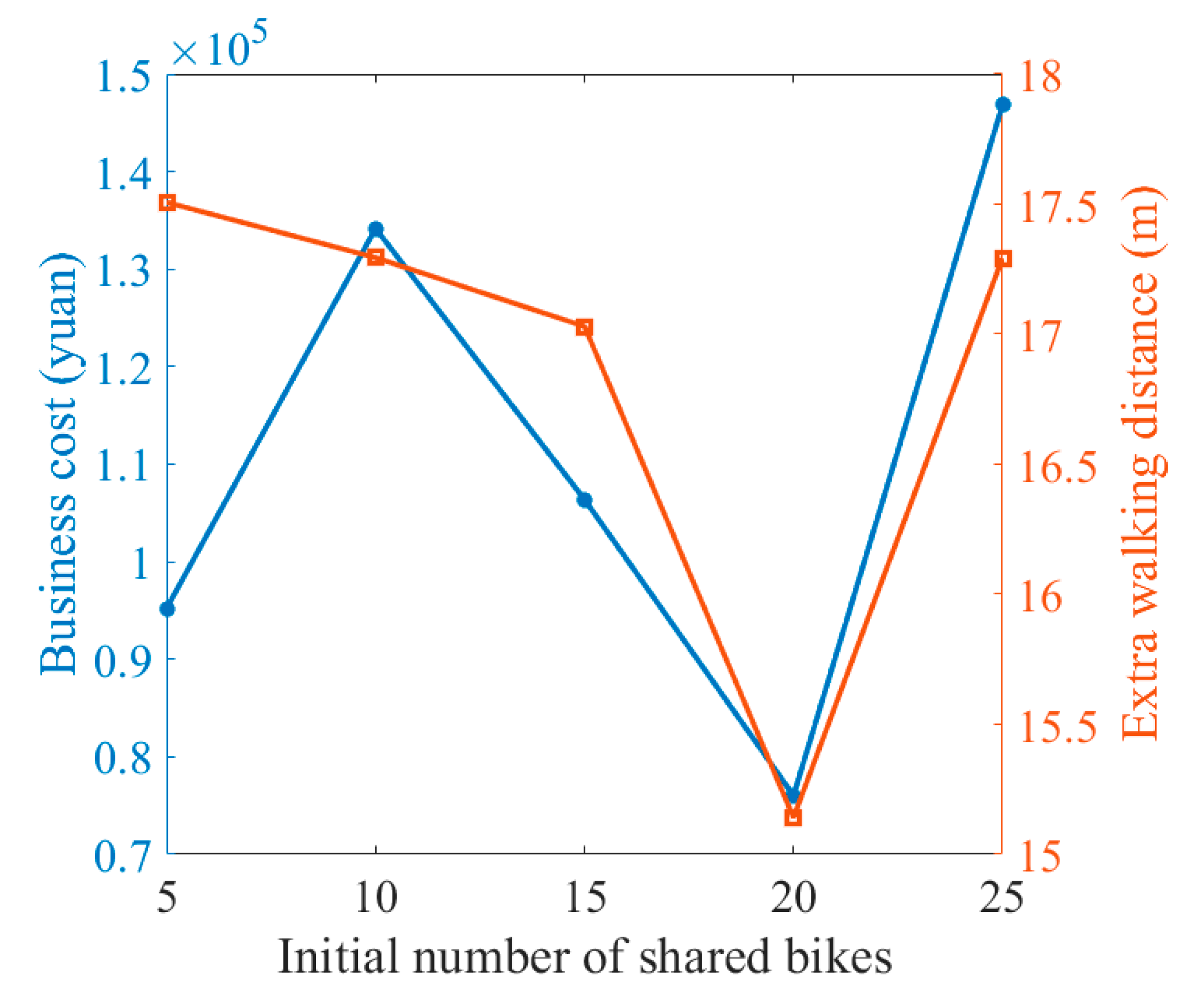 Sustainability 16 06210 g005