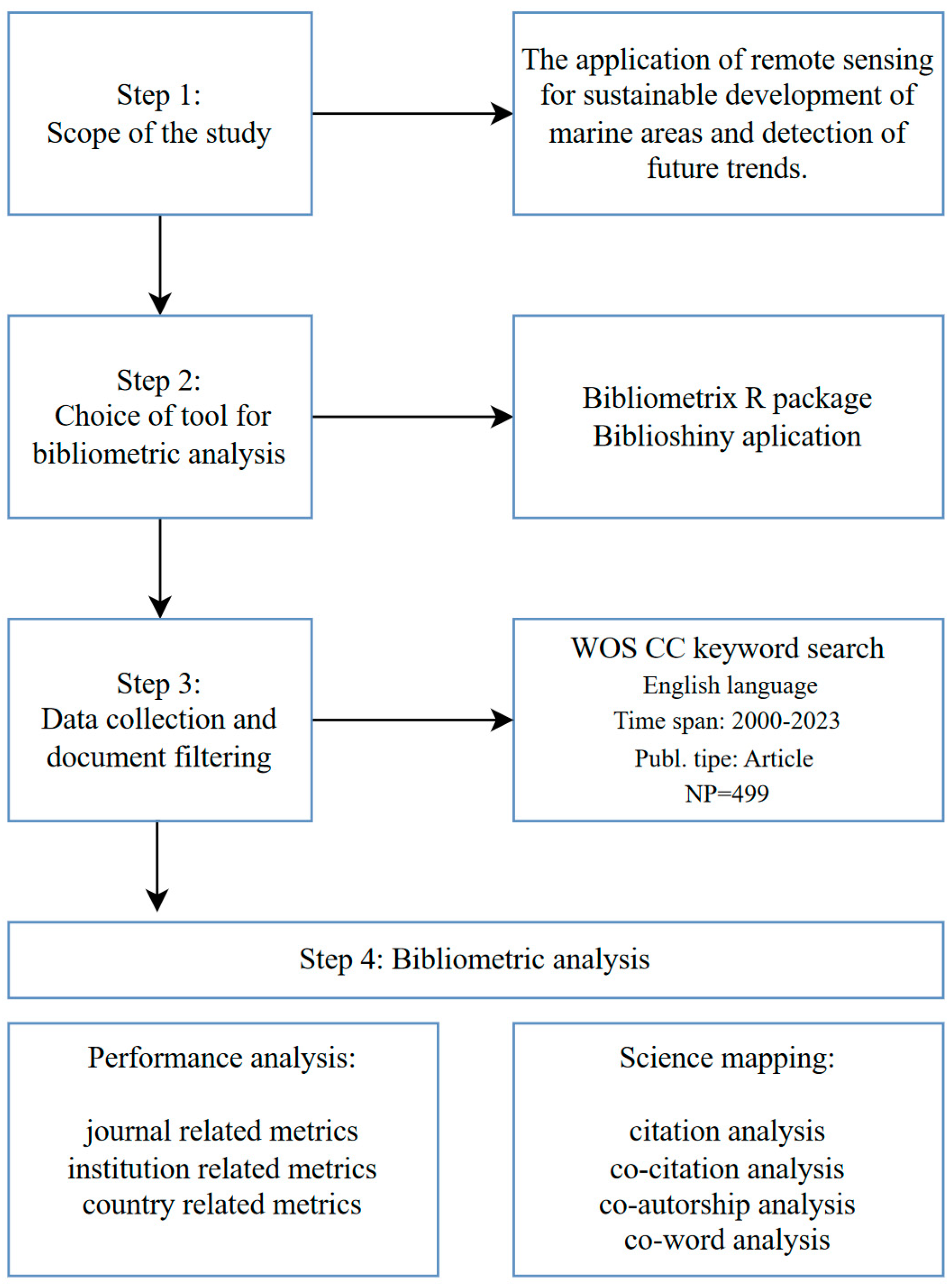Sustainability 16 06211 g001