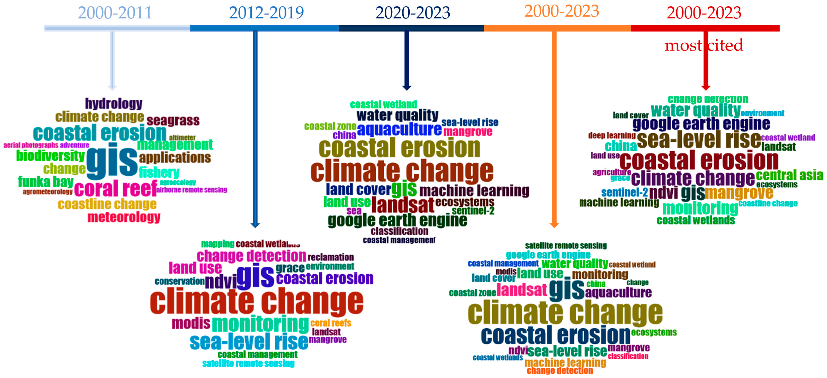 Sustainability 16 06211 g006