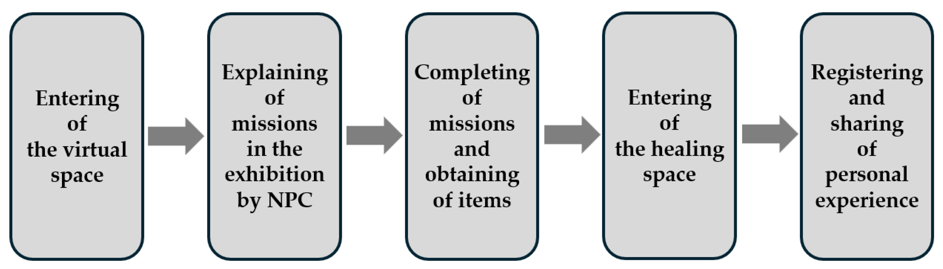 Sustainability 16 06212 g002