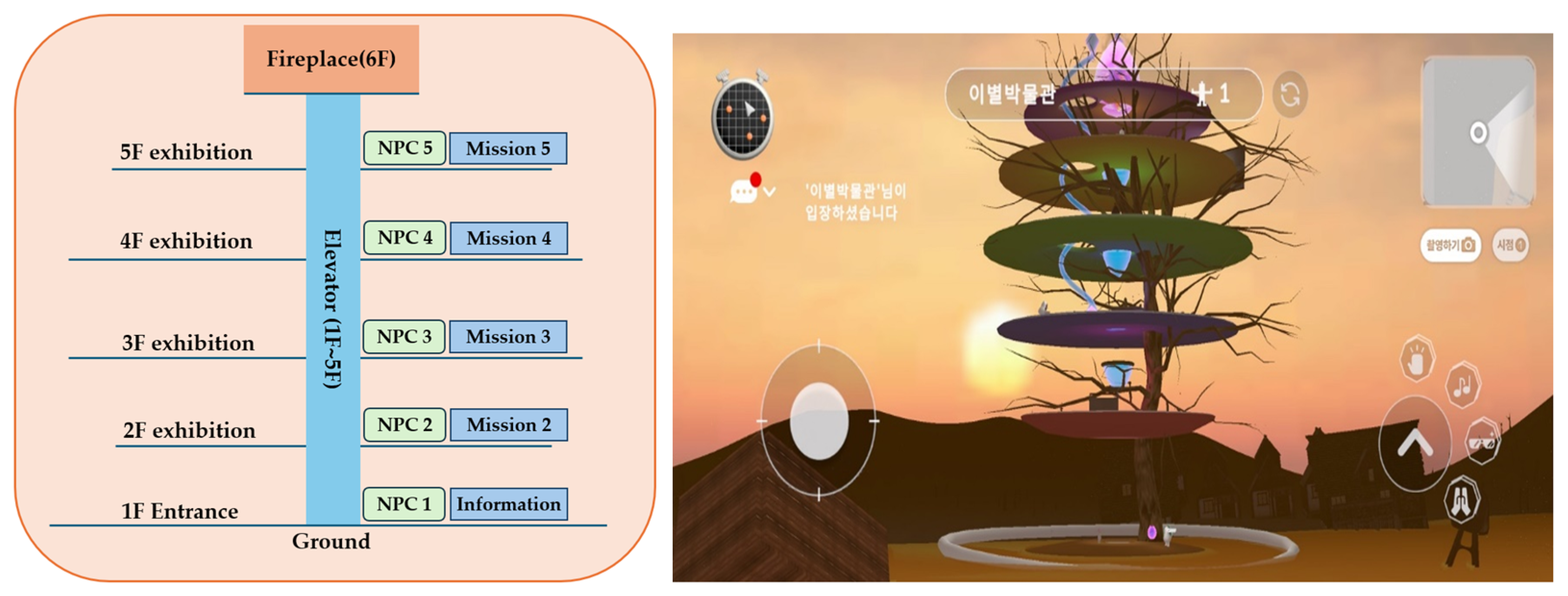 Sustainability 16 06212 g005