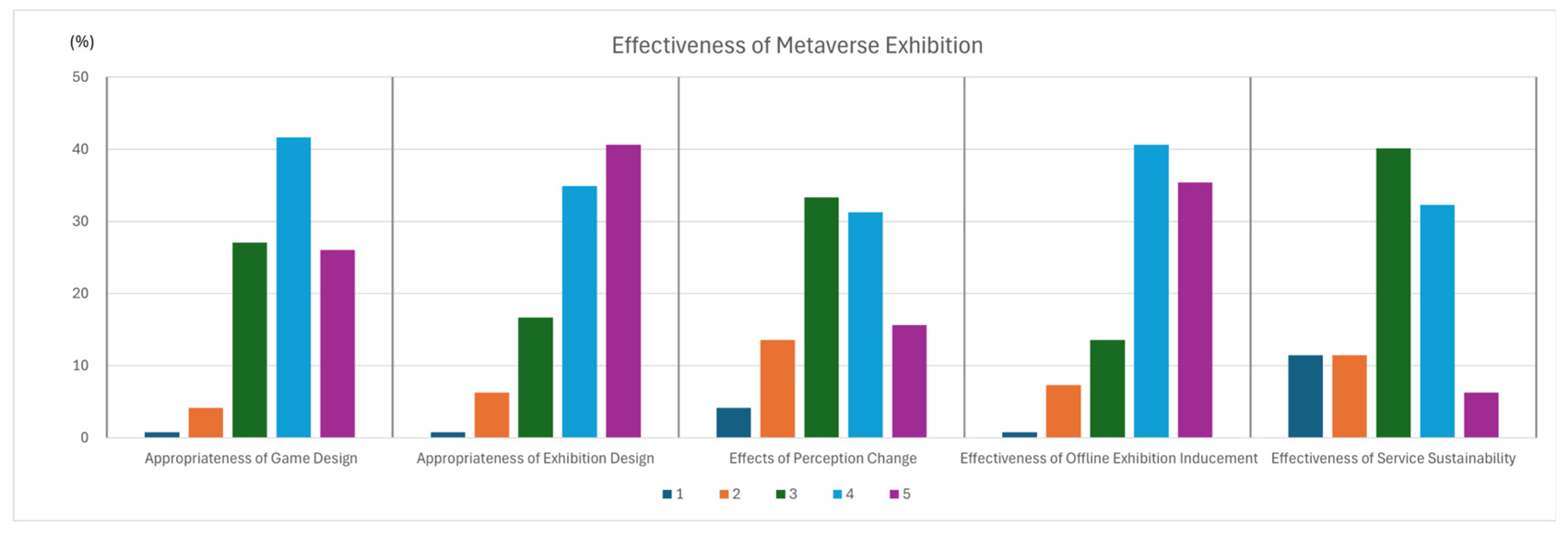 Sustainability 16 06212 g008