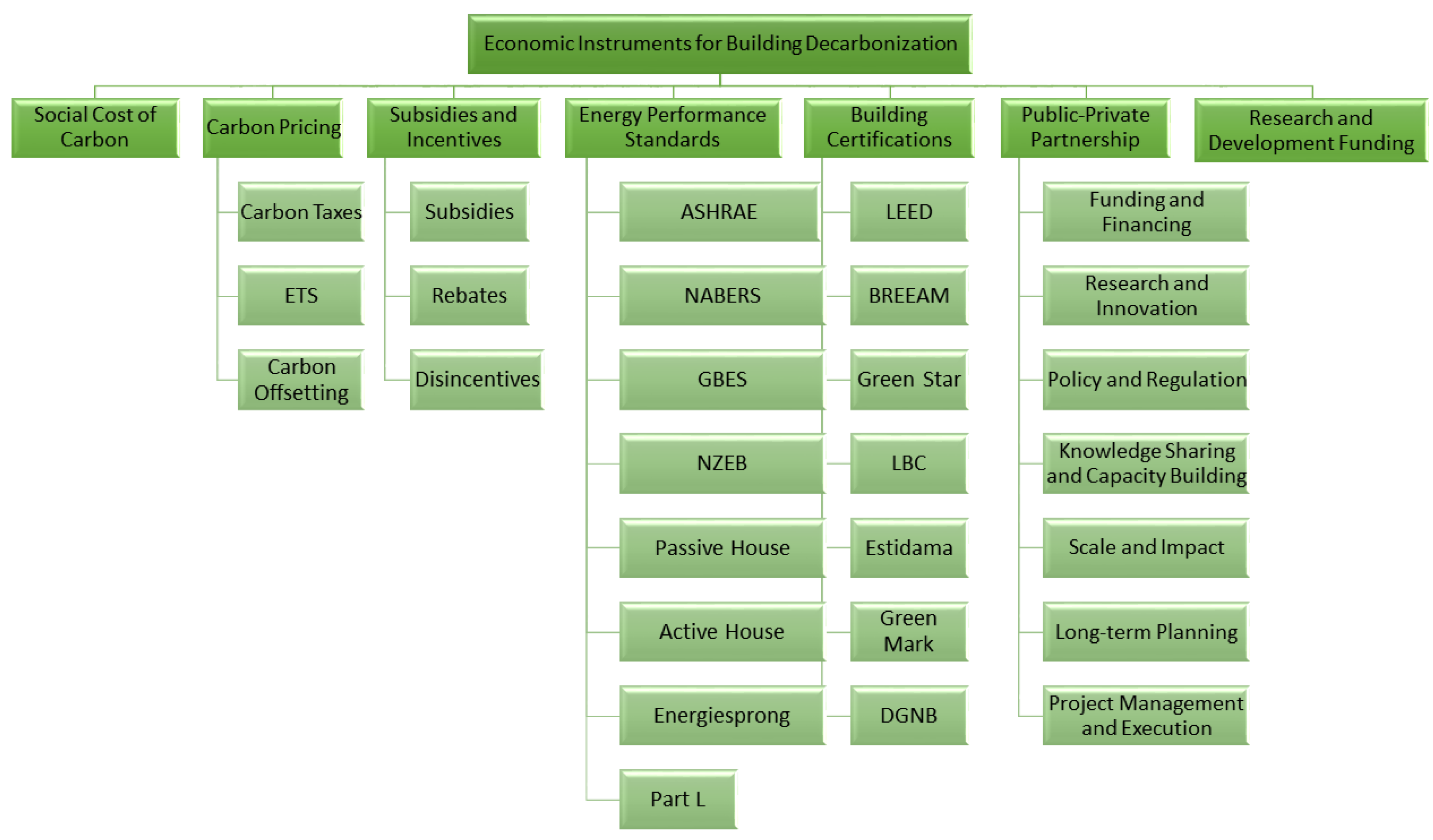 Sustainability 16 06214 g005