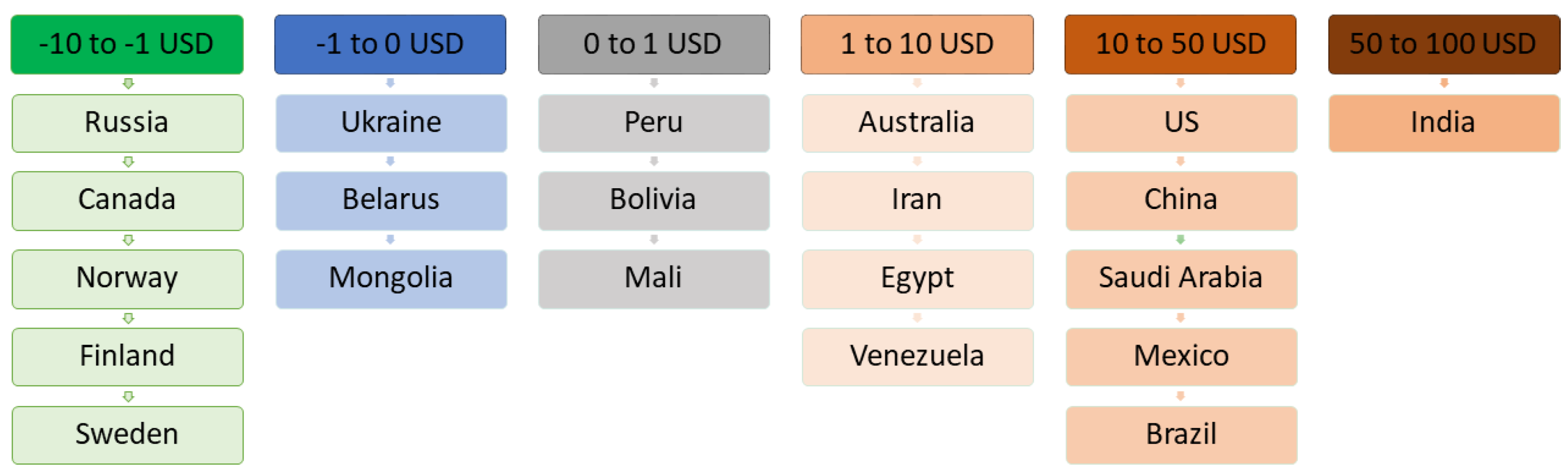 Sustainability 16 06214 g006