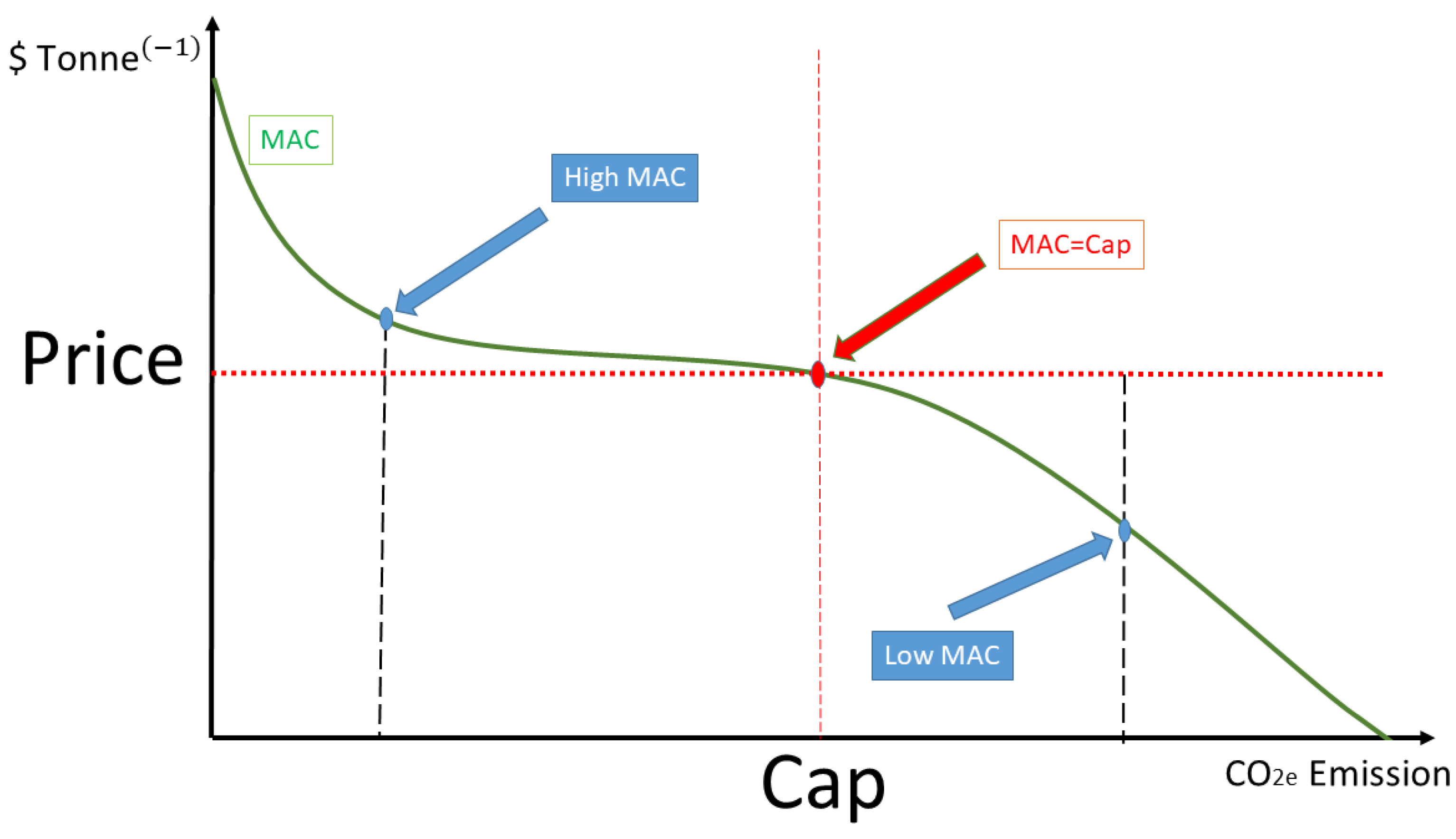Sustainability 16 06214 g008