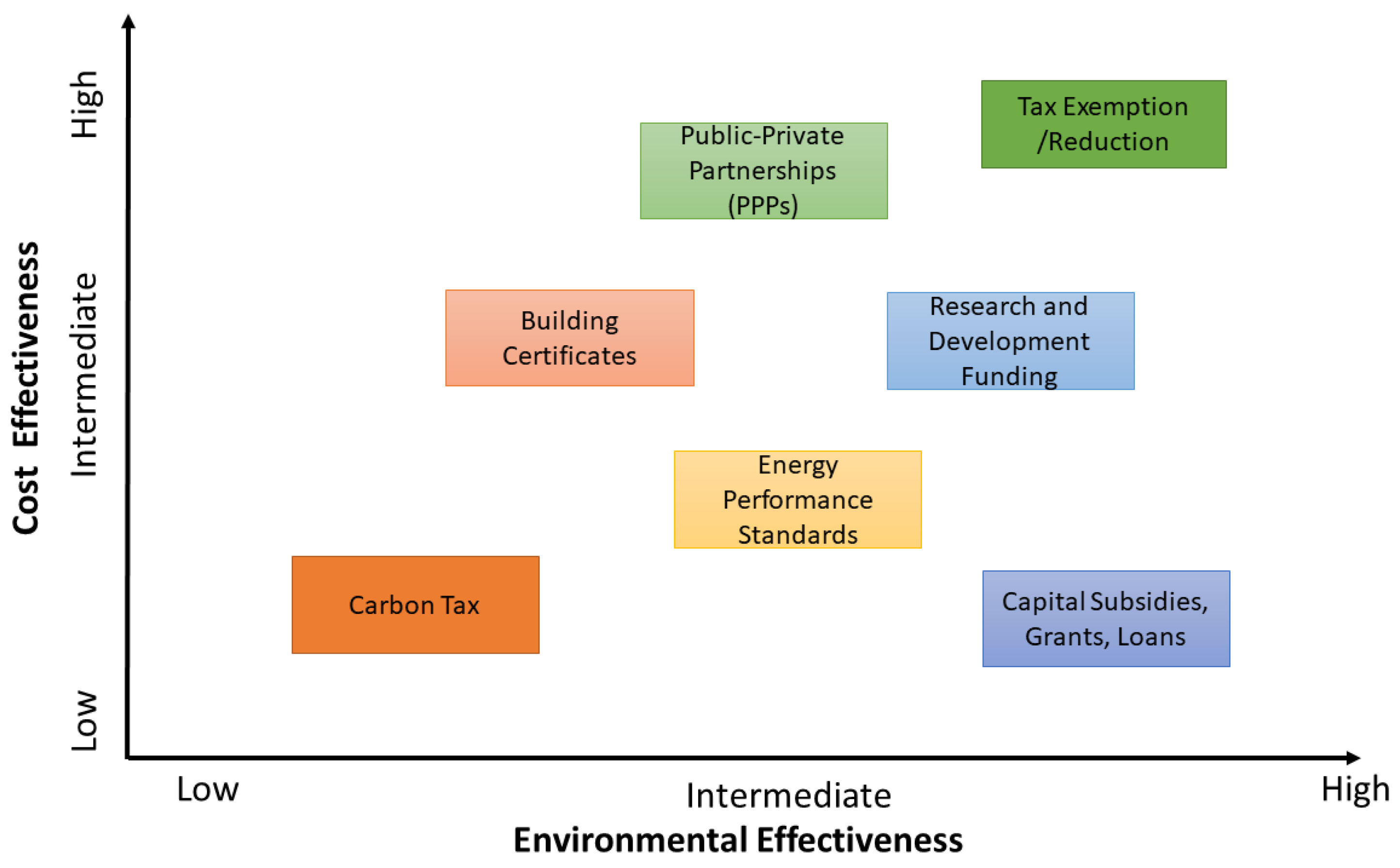 Sustainability 16 06214 g010