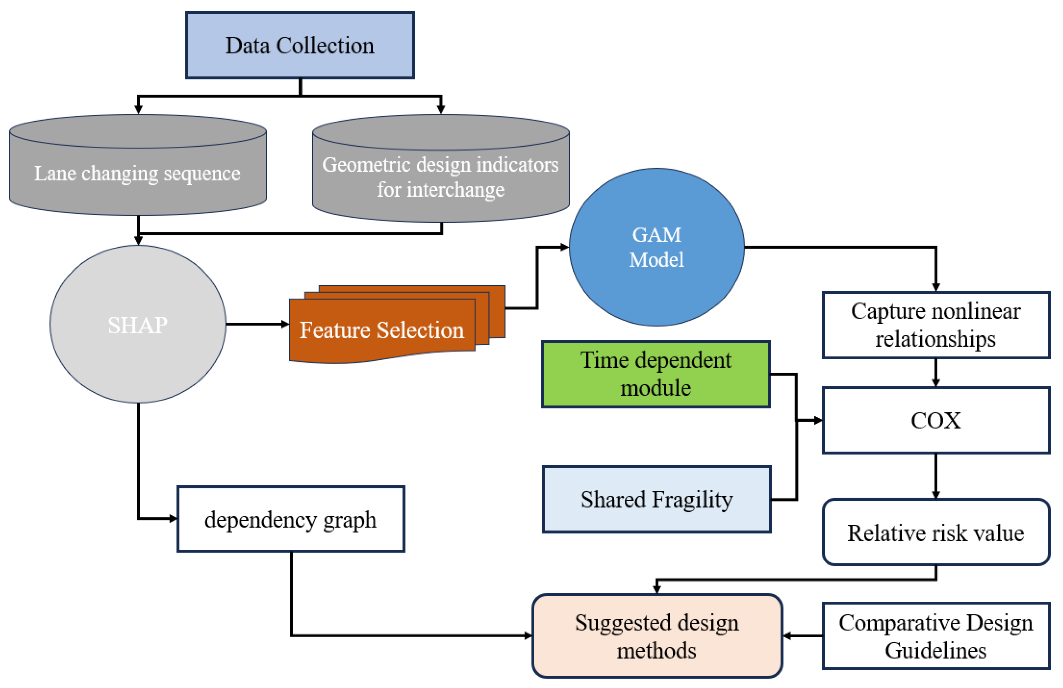 Sustainability 16 06215 g001