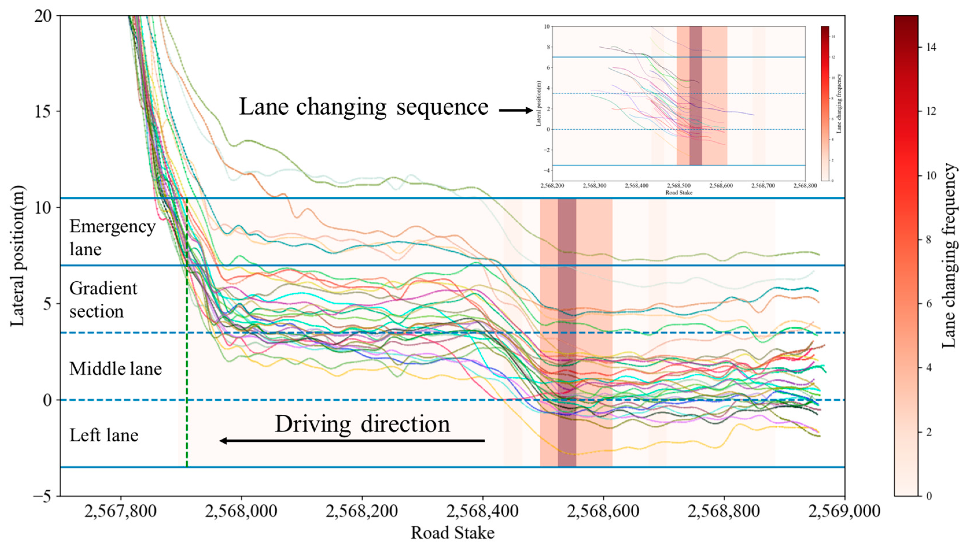 Sustainability 16 06215 g004