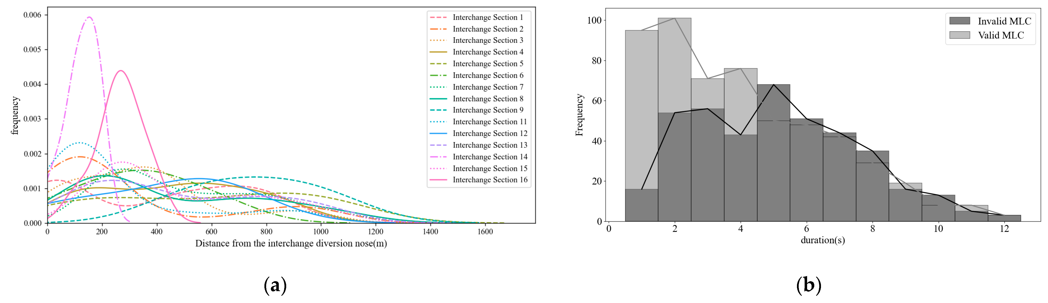 Sustainability 16 06215 g006