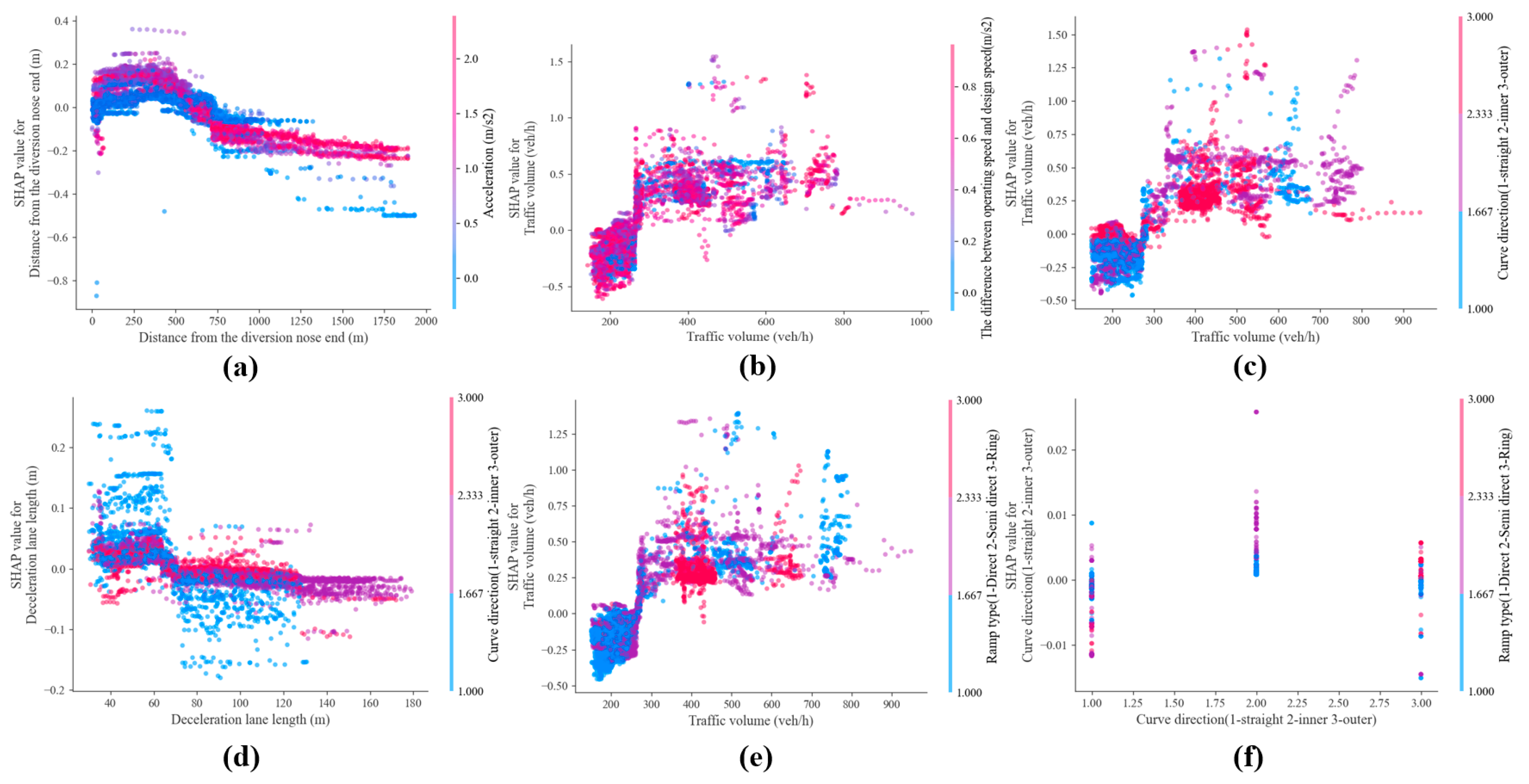 Sustainability 16 06215 g010