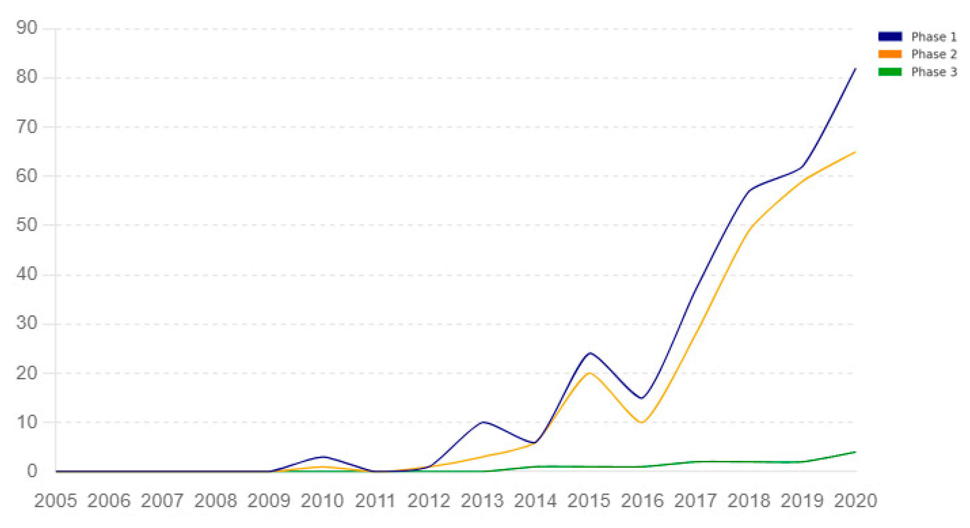Sustainability 16 06220 g005