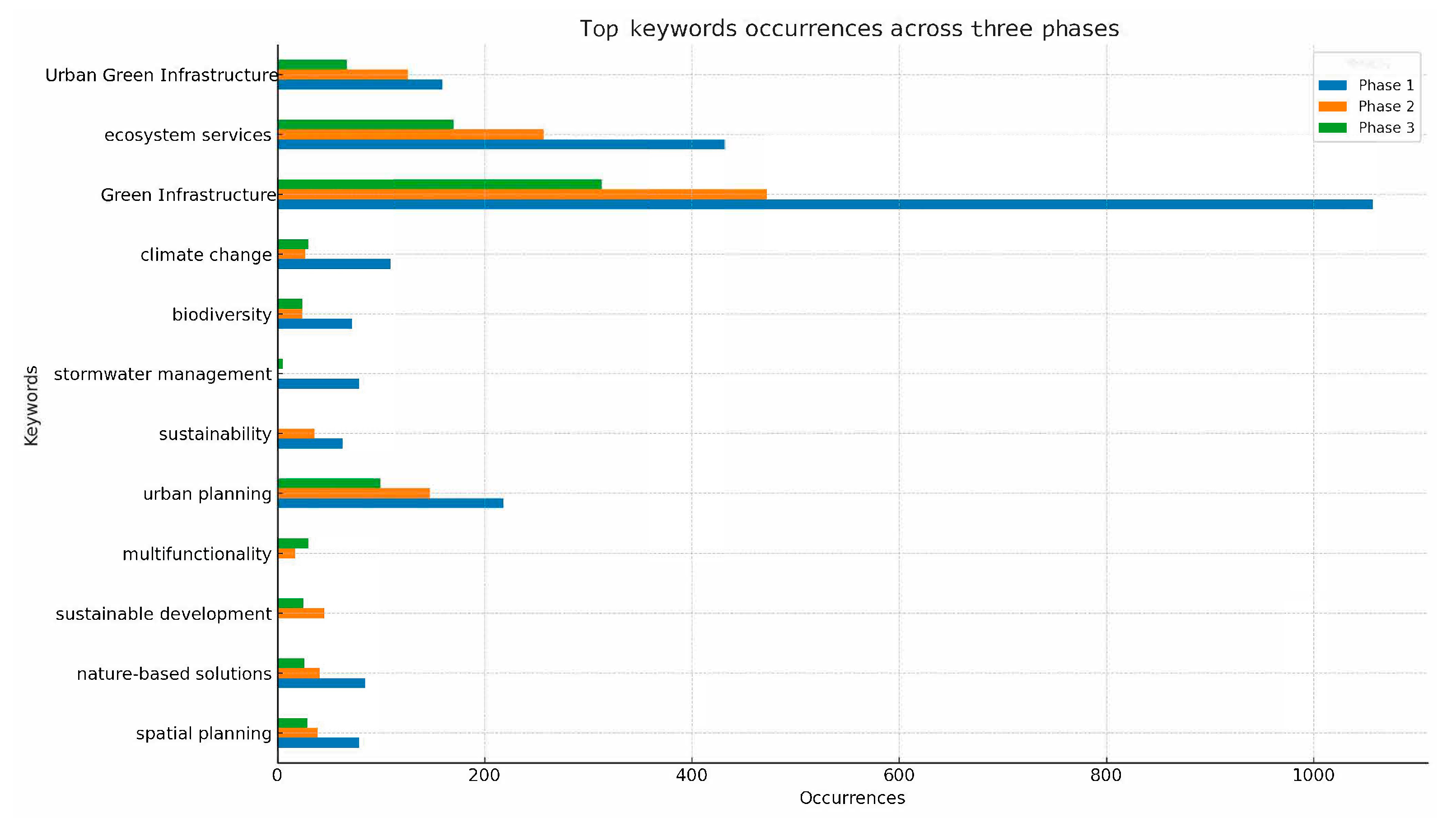 Sustainability 16 06220 g006