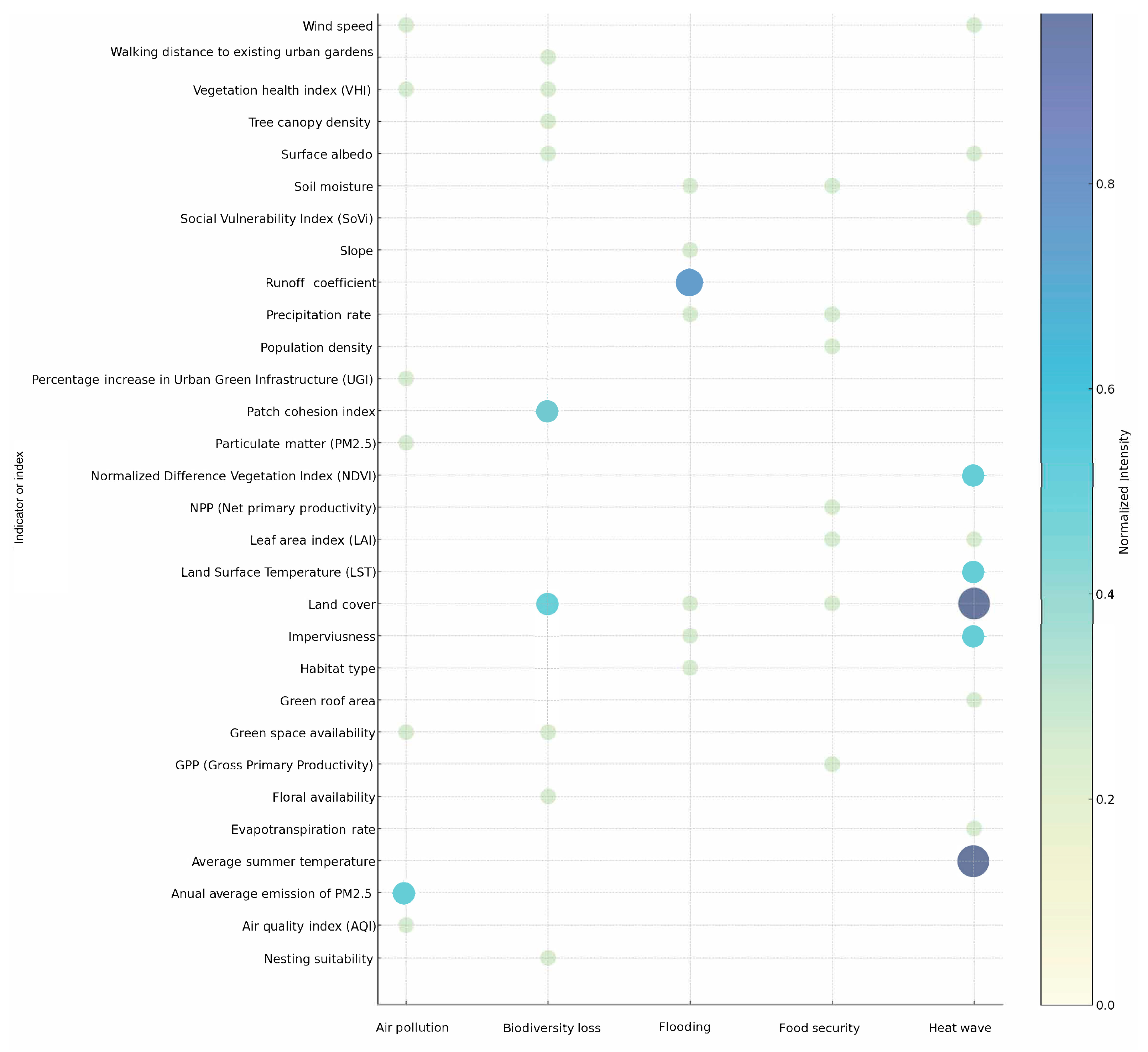 Sustainability 16 06220 g008