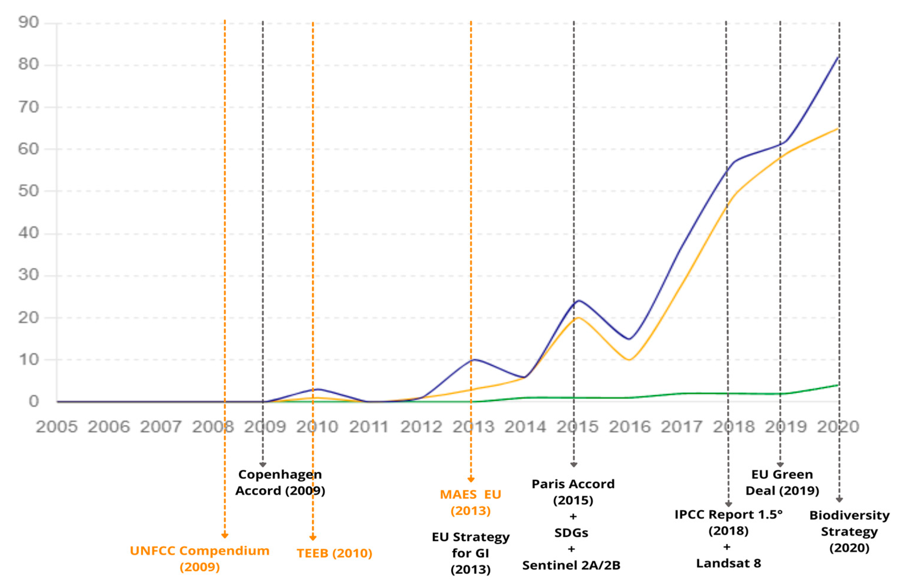 Sustainability 16 06220 g009