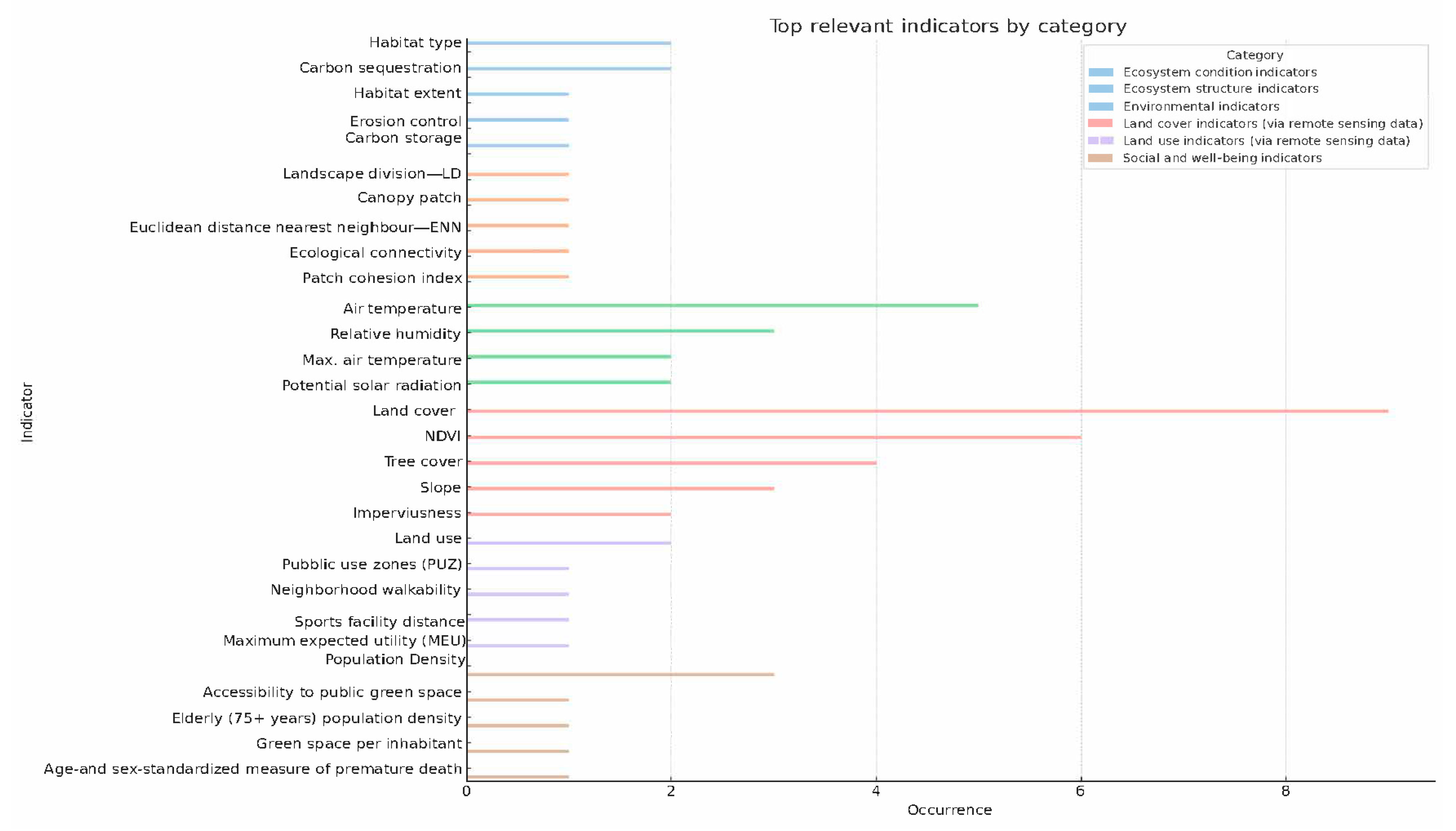 Sustainability 16 06220 g011