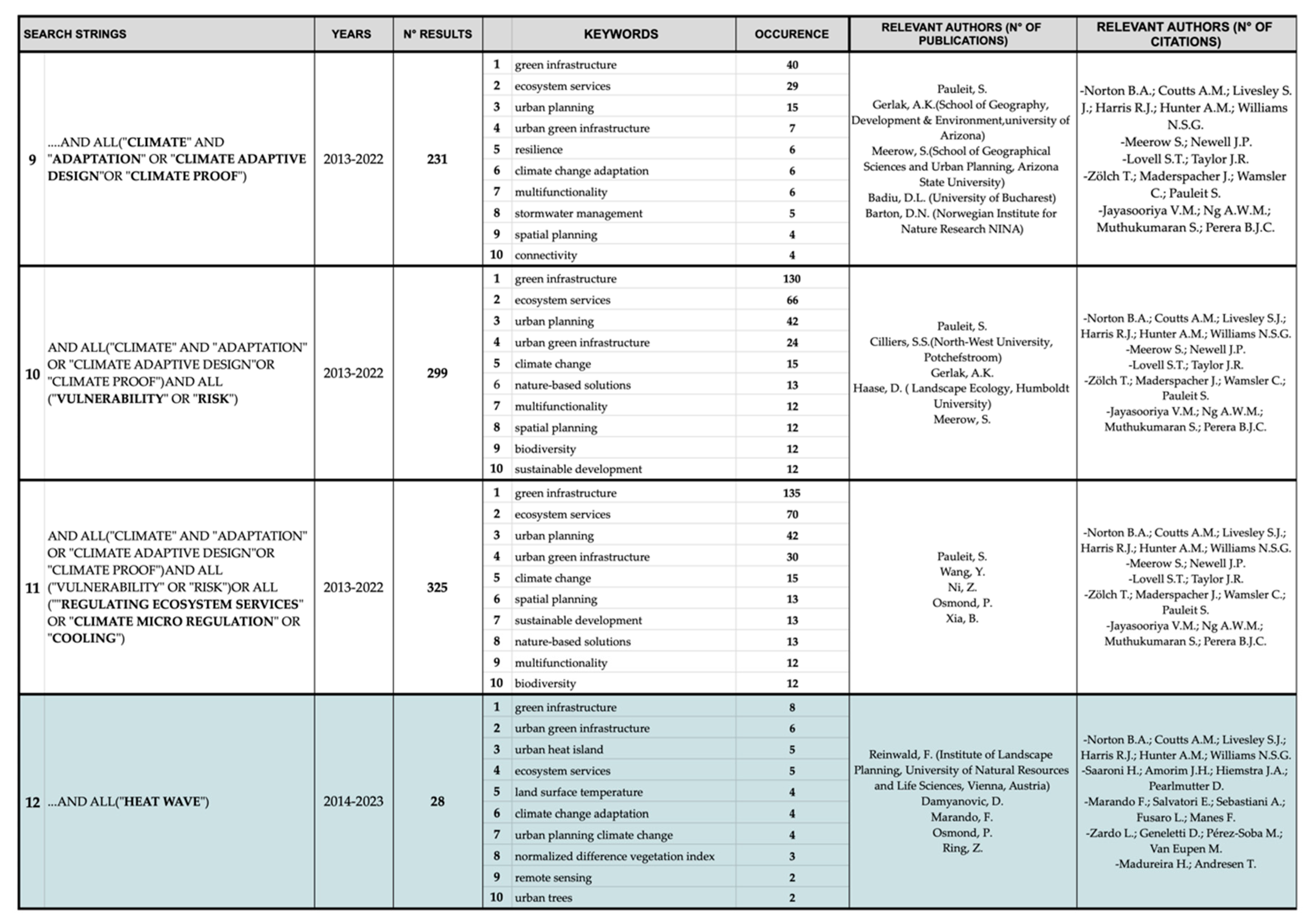 Sustainability 16 06220 g0a3